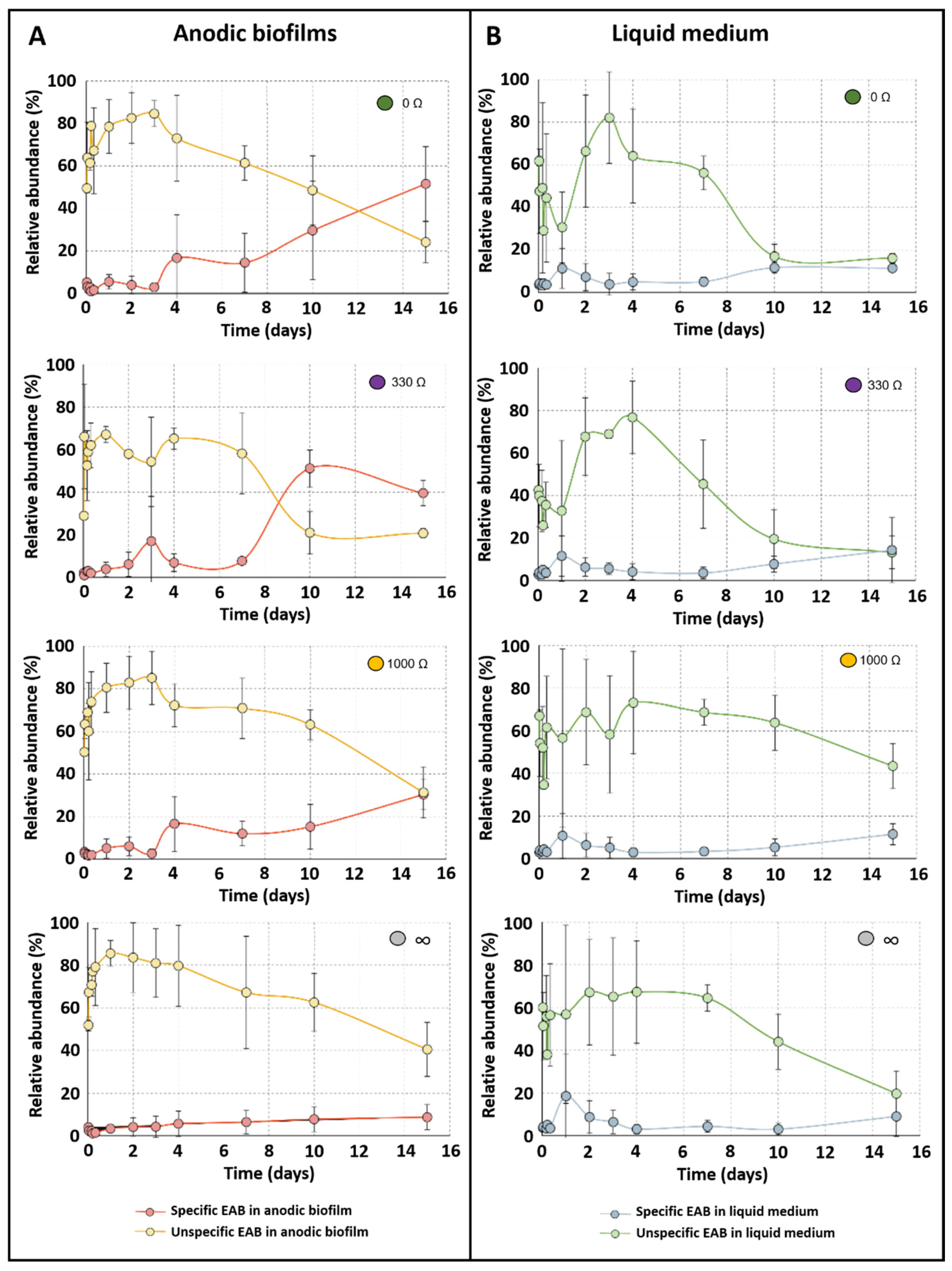 Catalysts 12 00176 g005