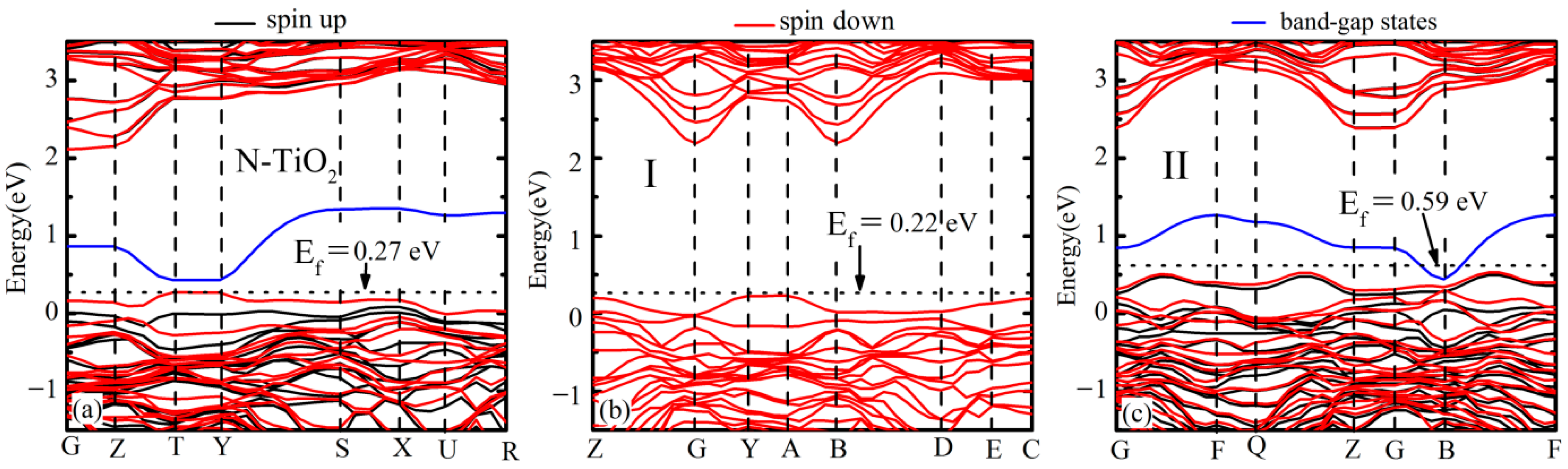 Catalysts 12 00178 g002 550