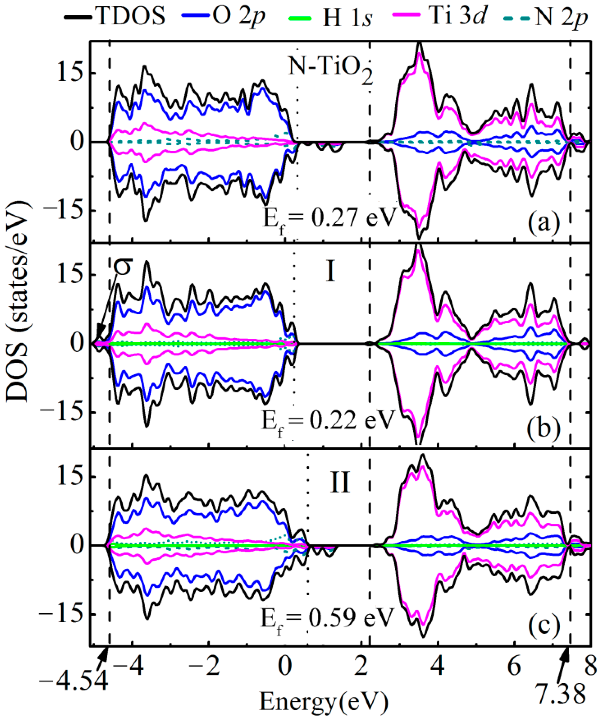 Catalysts 12 00178 g003 550