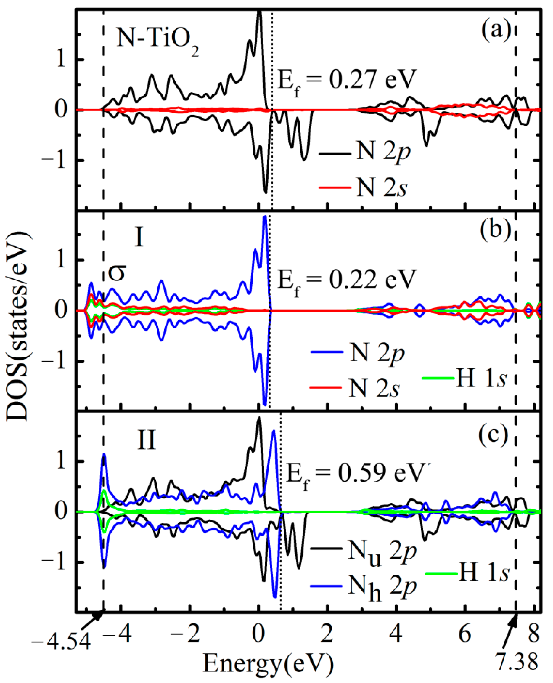 Catalysts 12 00178 g004 550