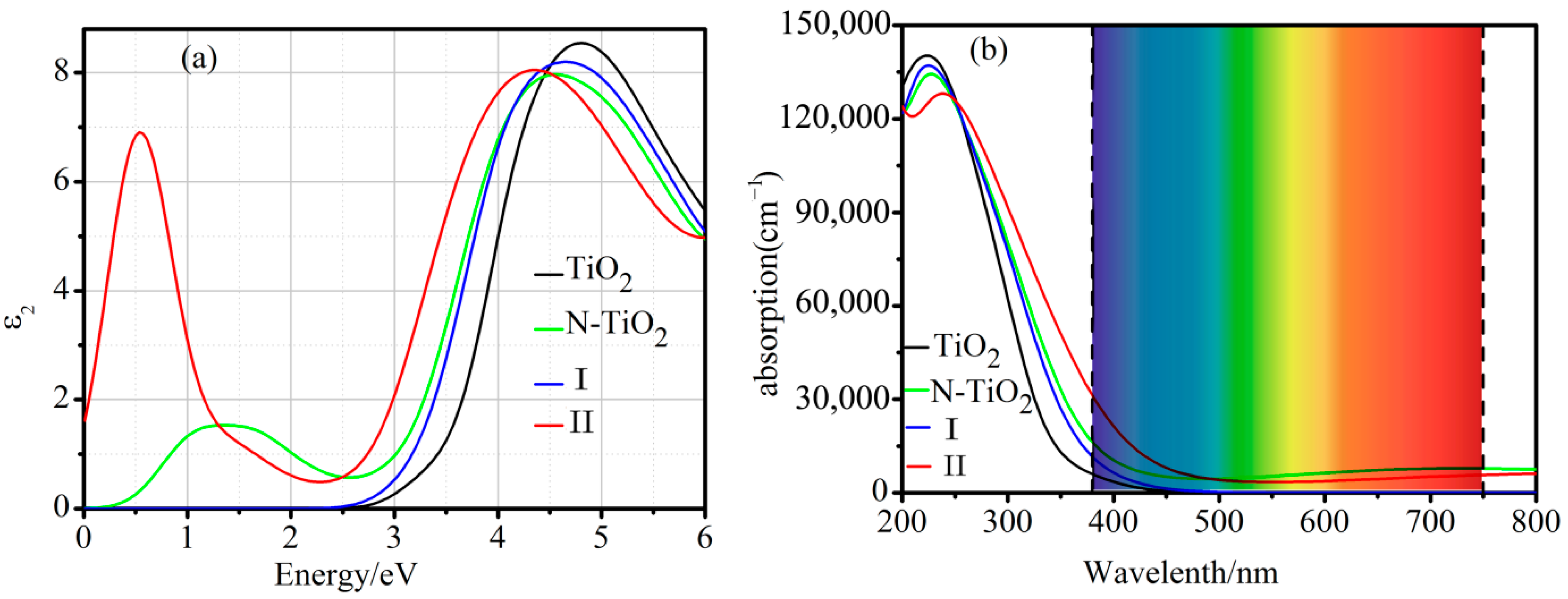 Catalysts 12 00178 g006 550