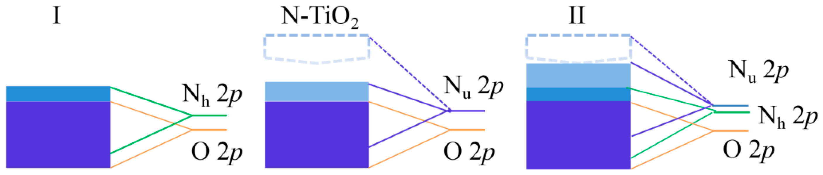 Catalysts 12 00178 g007 550