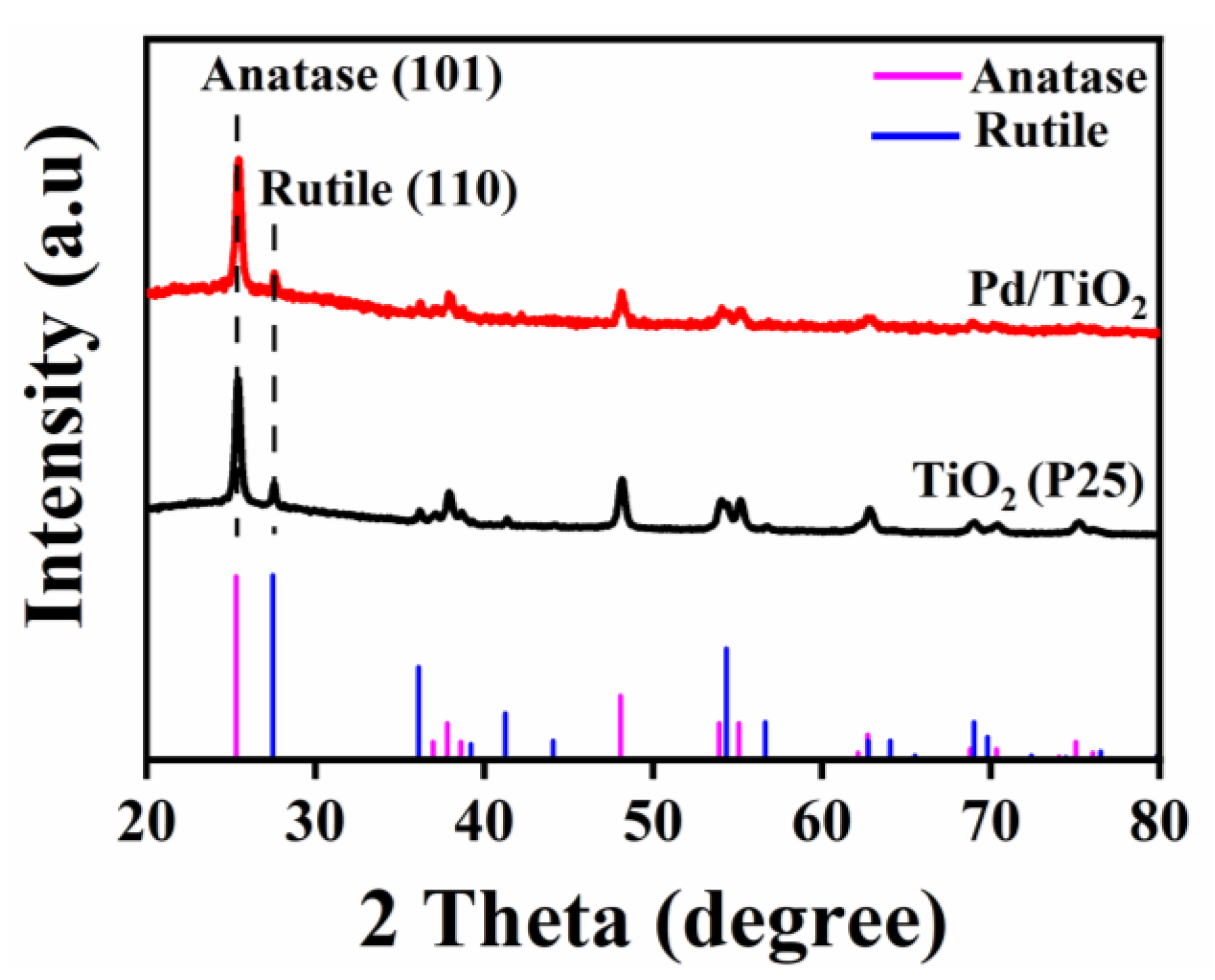 Catalysts 12 00179 g001