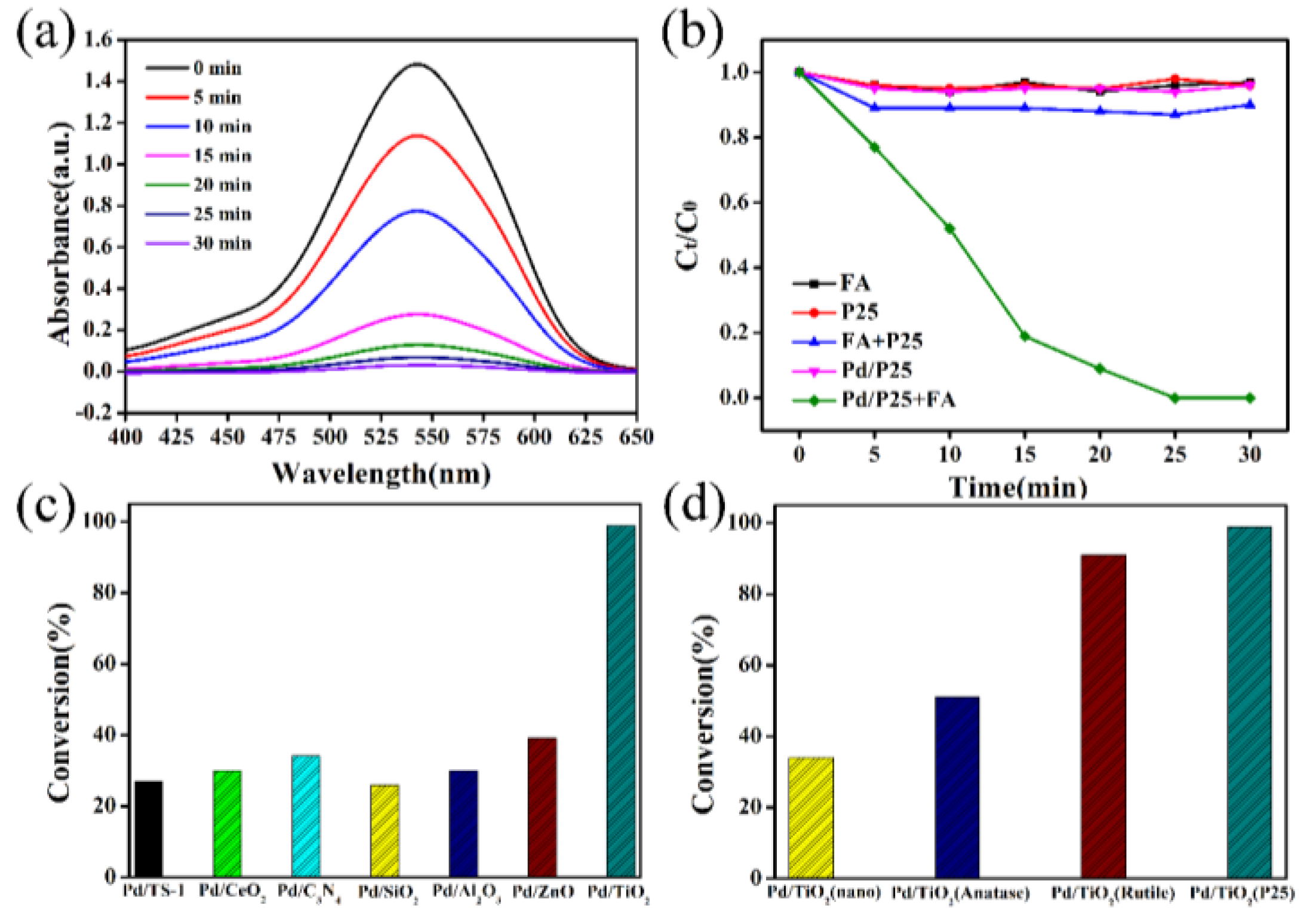 Catalysts 12 00179 g005
