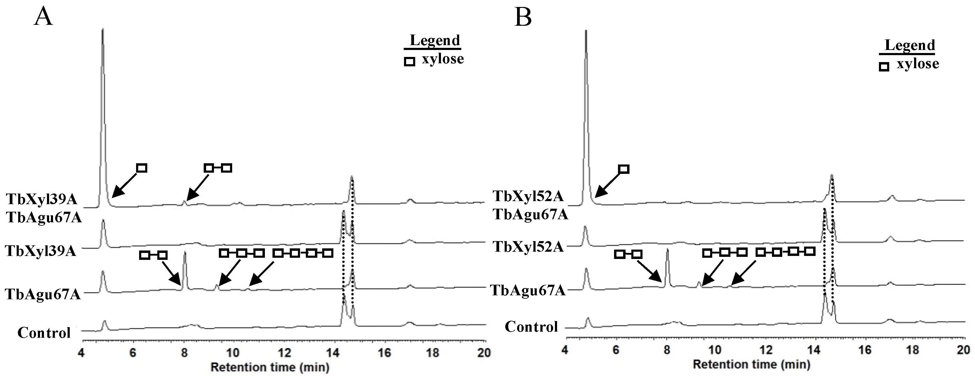 Catalysts 12 00182 g005