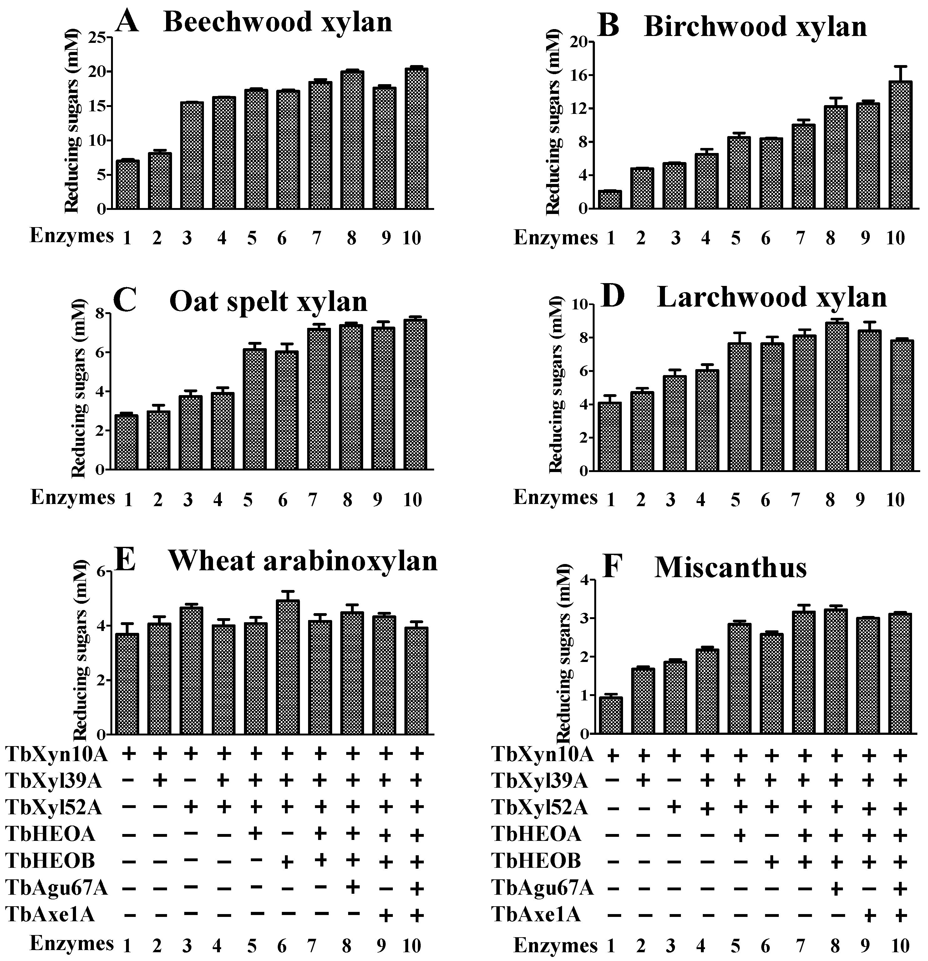 Catalysts 12 00182 g007
