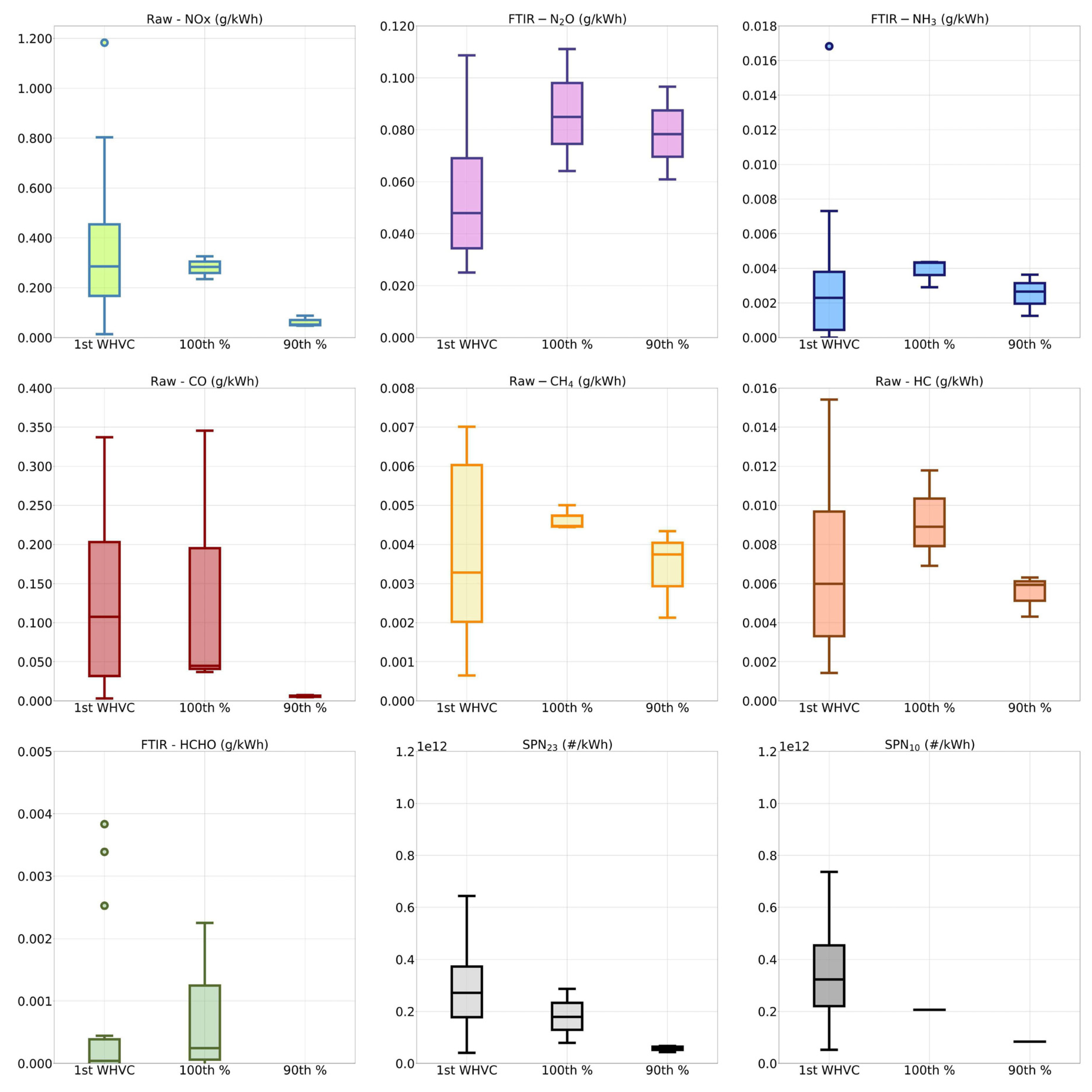 Catalysts 12 00184 g001