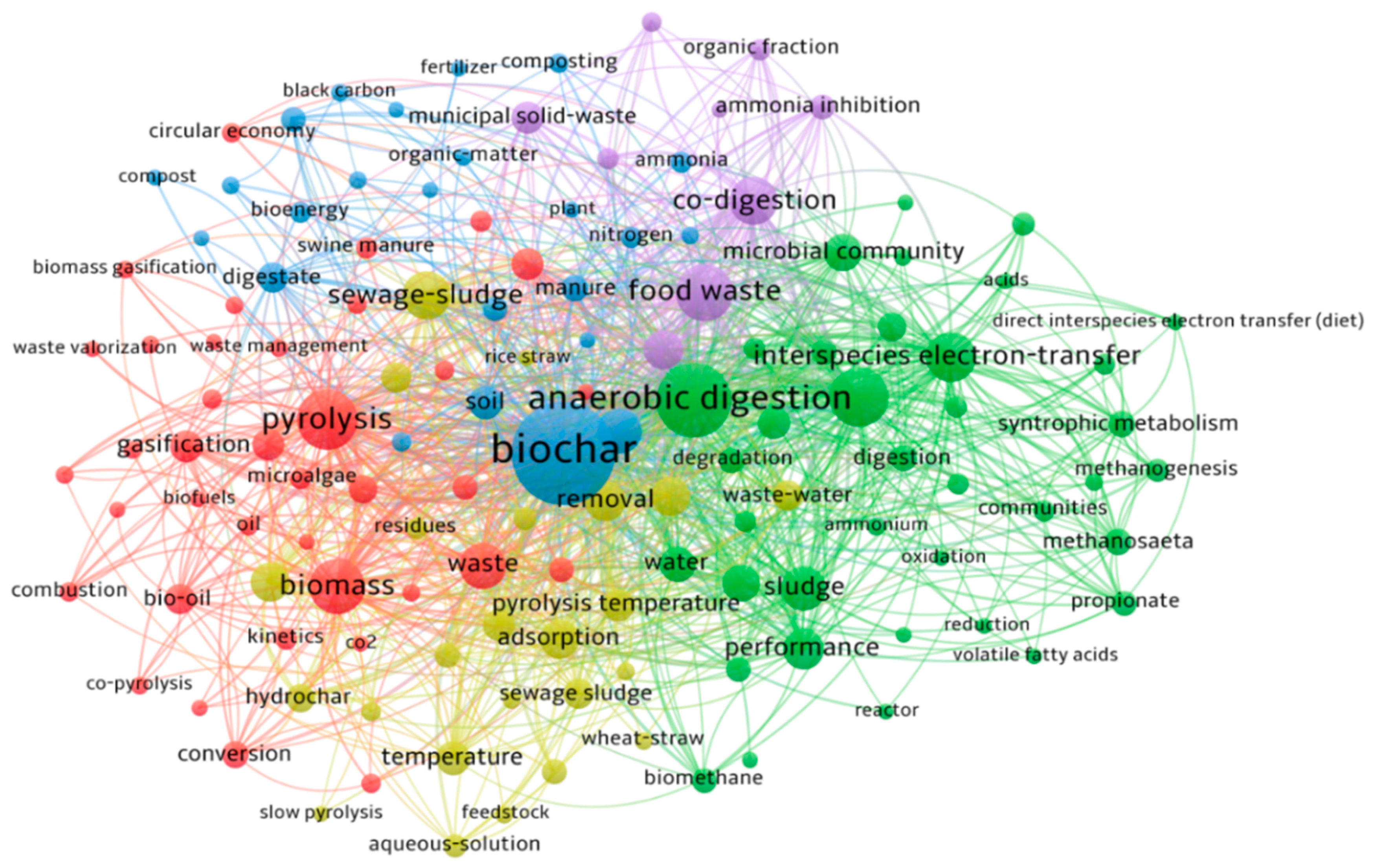 Catalysts 12 00186 g001 550