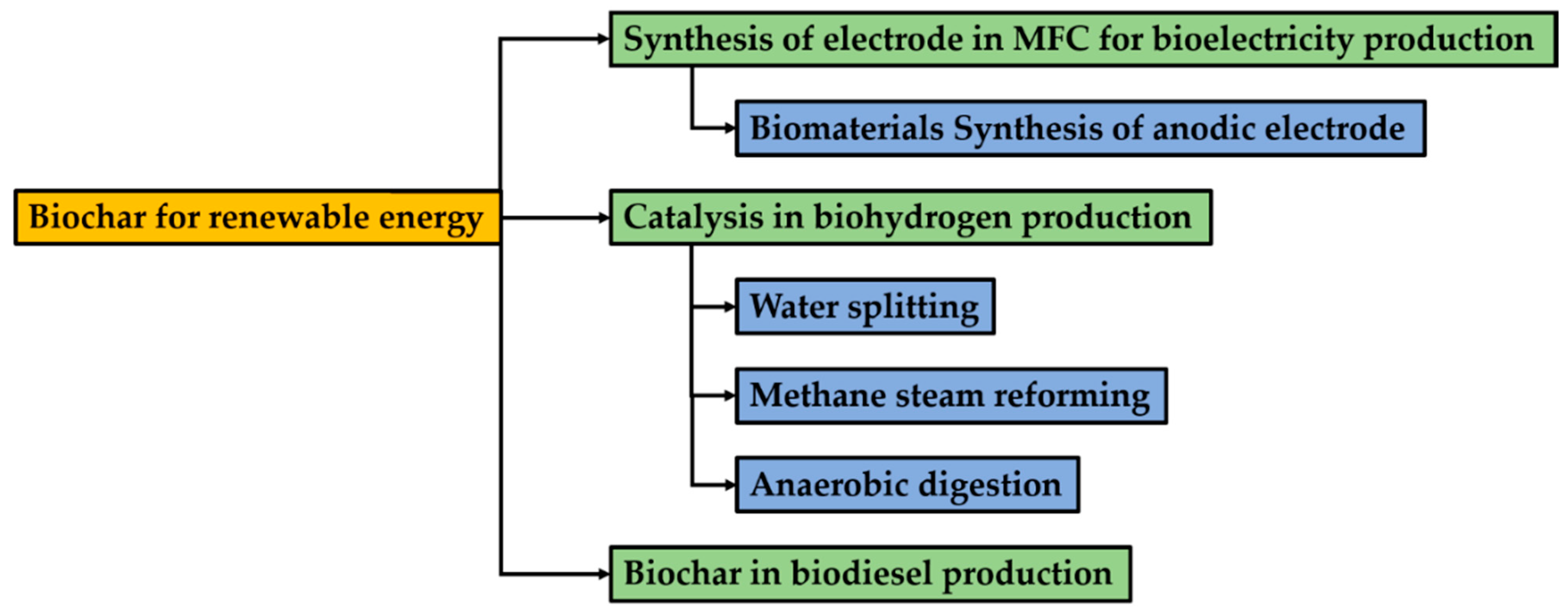 Catalysts 12 00186 g002 550