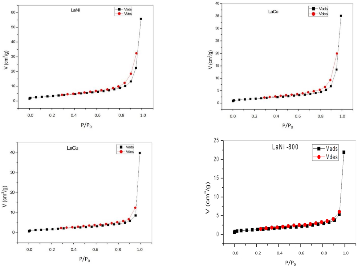 Catalysts 12 00187 g002b
