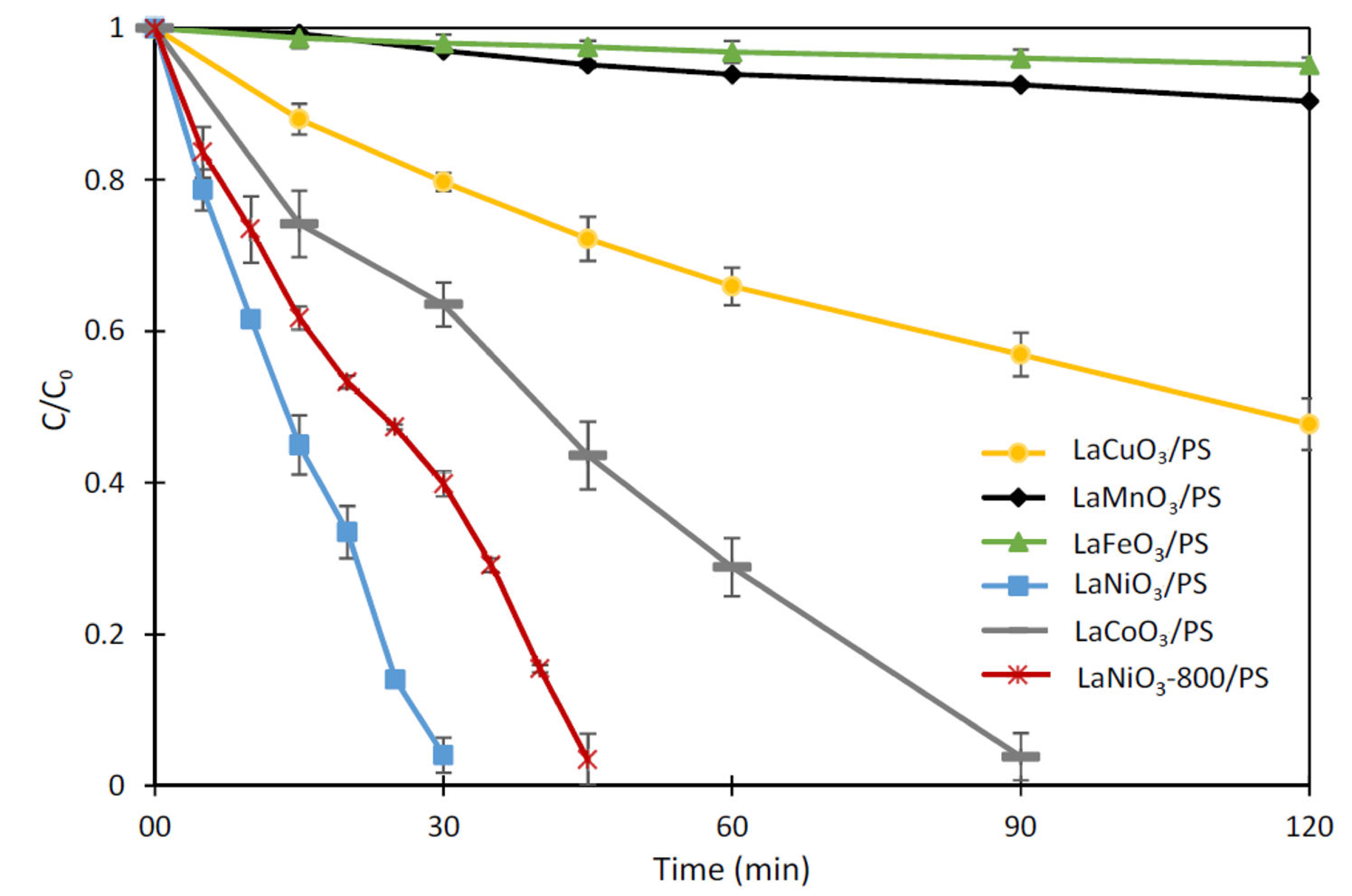Catalysts 12 00187 g004