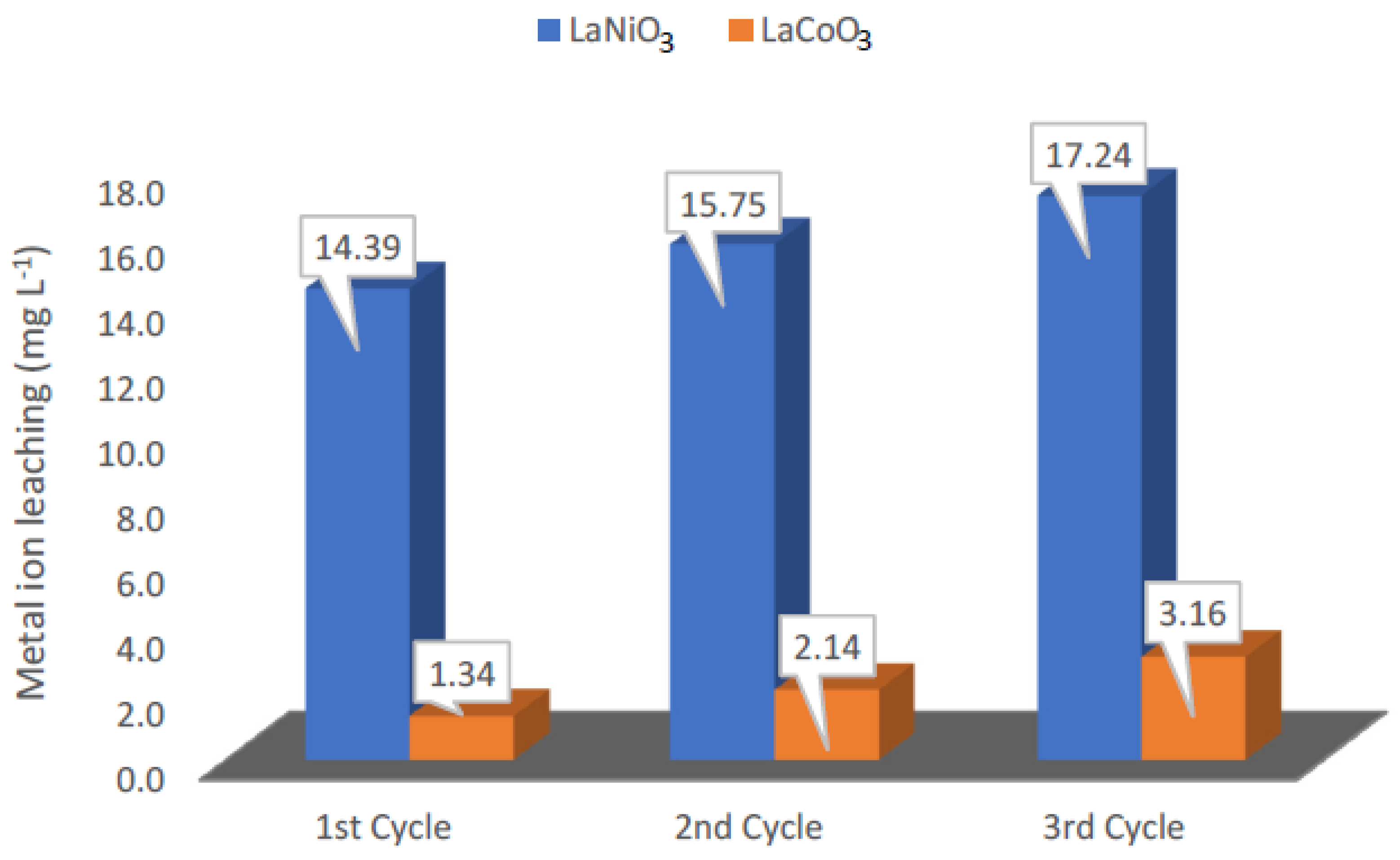 Catalysts 12 00187 g007