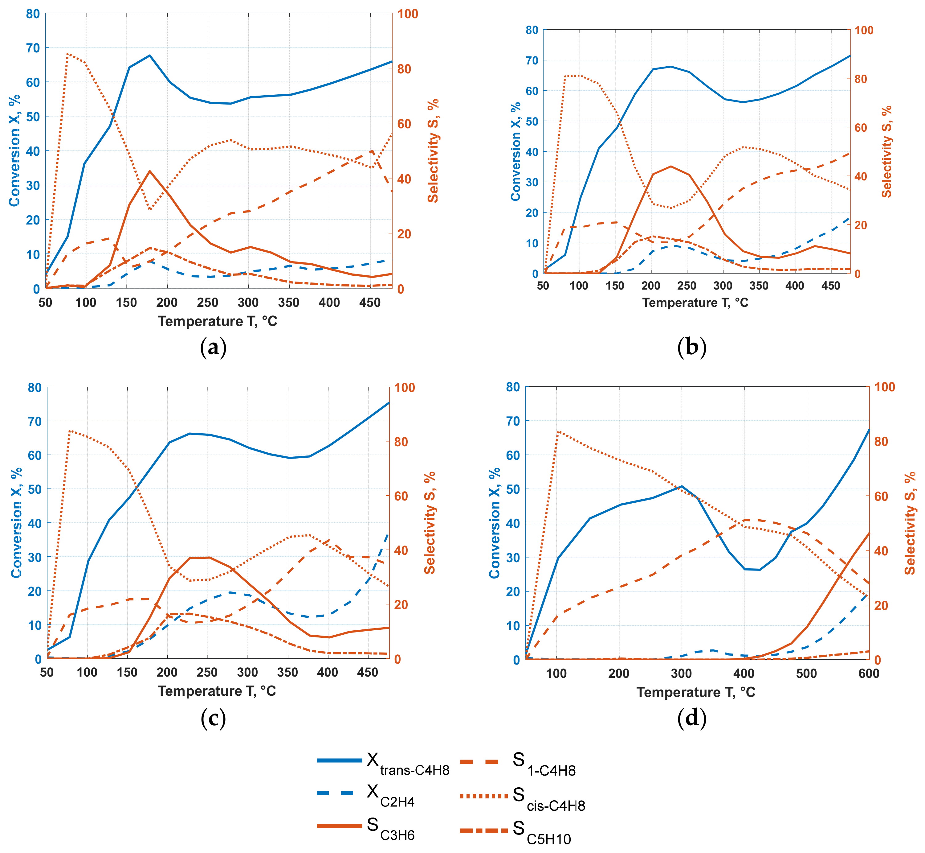 Catalysts 12 00188 g001 550