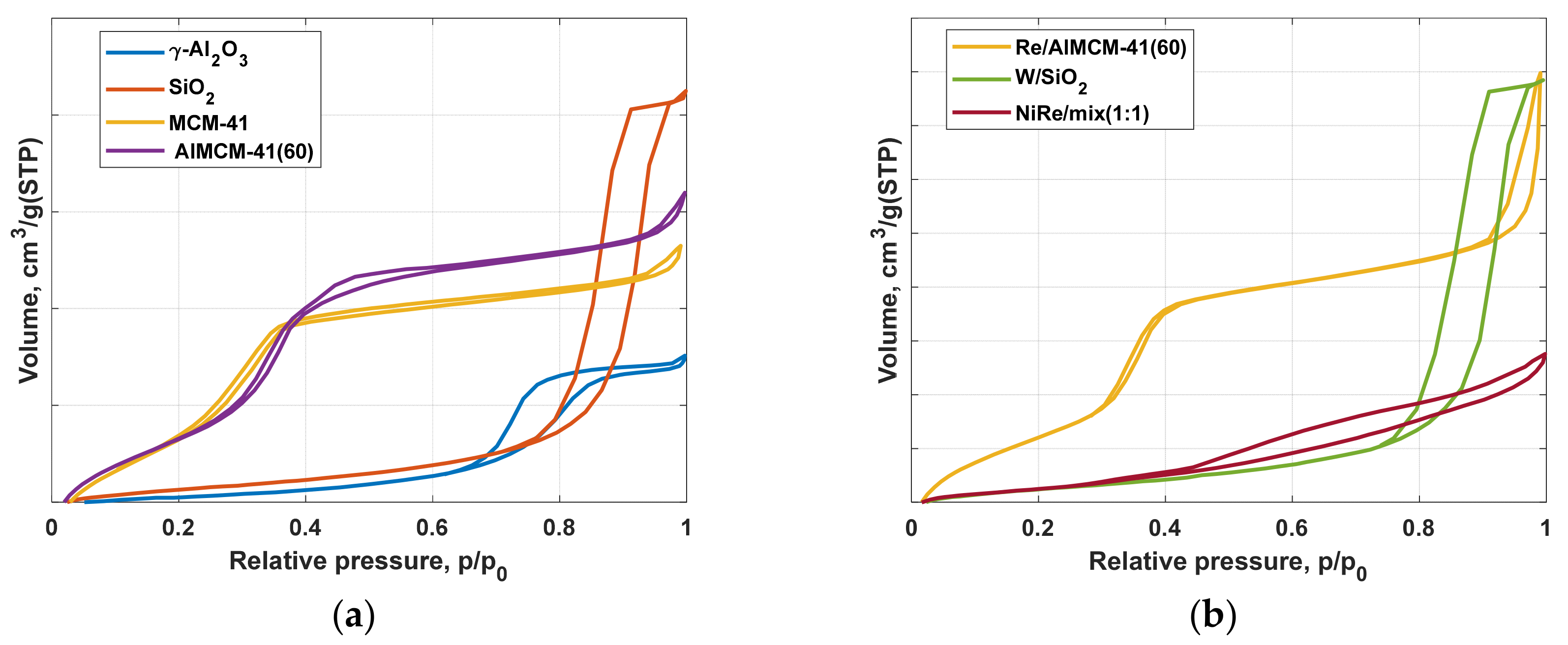 Catalysts 12 00188 g002 550