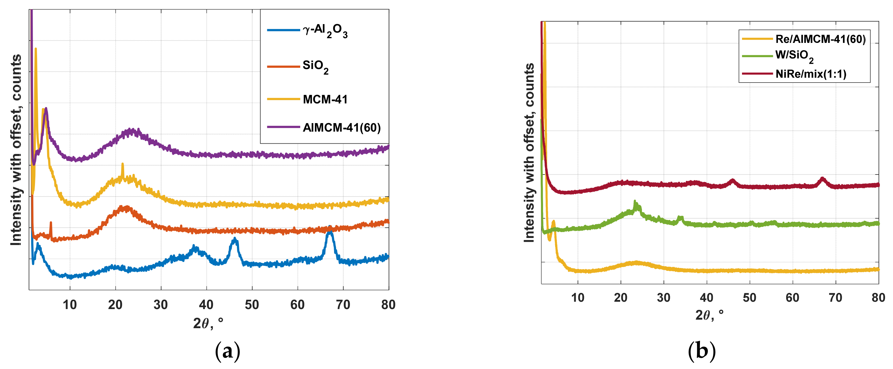 Catalysts 12 00188 g003 550