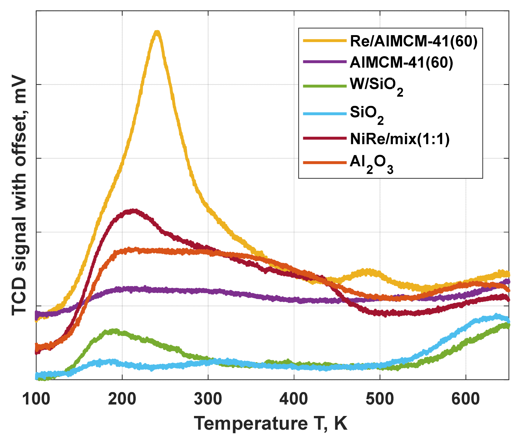 Catalysts 12 00188 g004 550