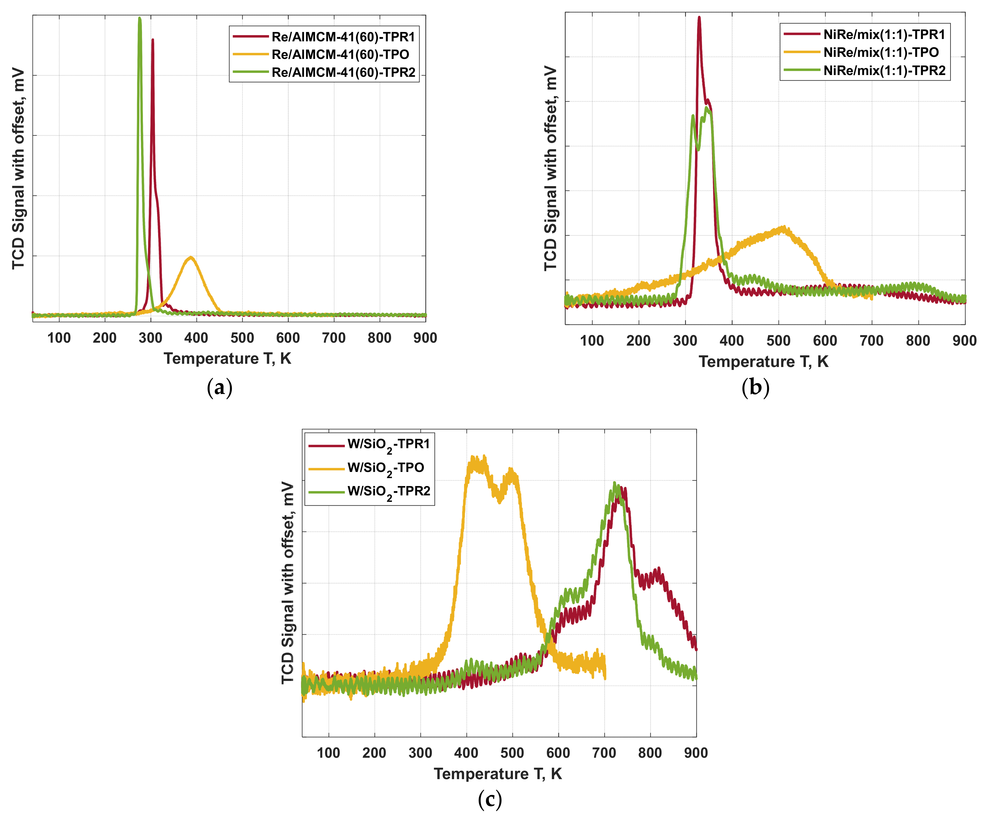 Catalysts 12 00188 g005 550