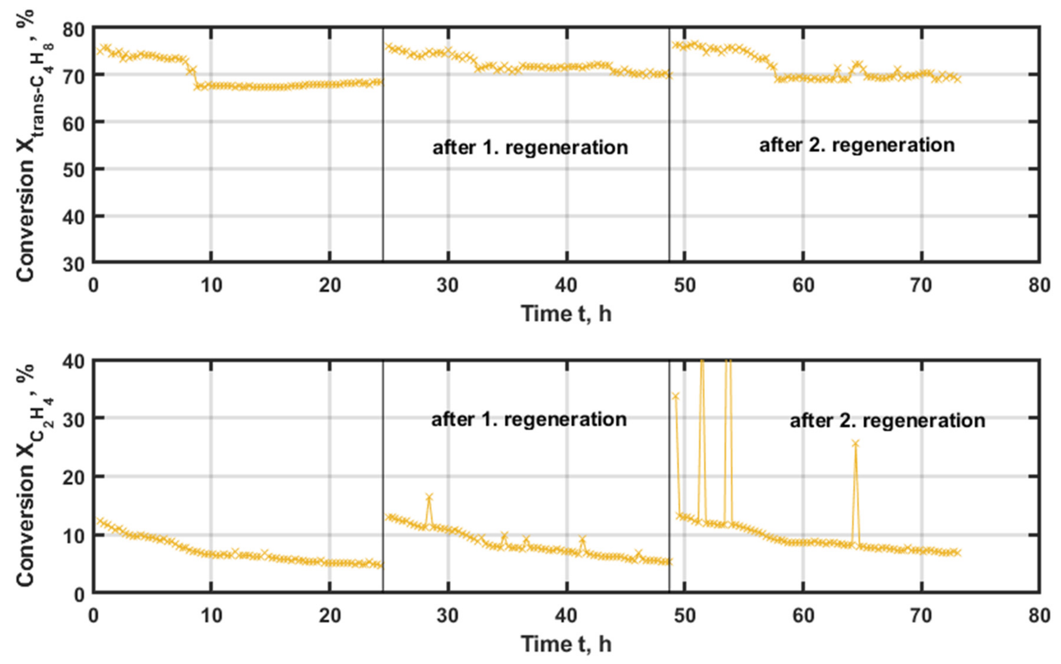 Catalysts 12 00188 g006 550
