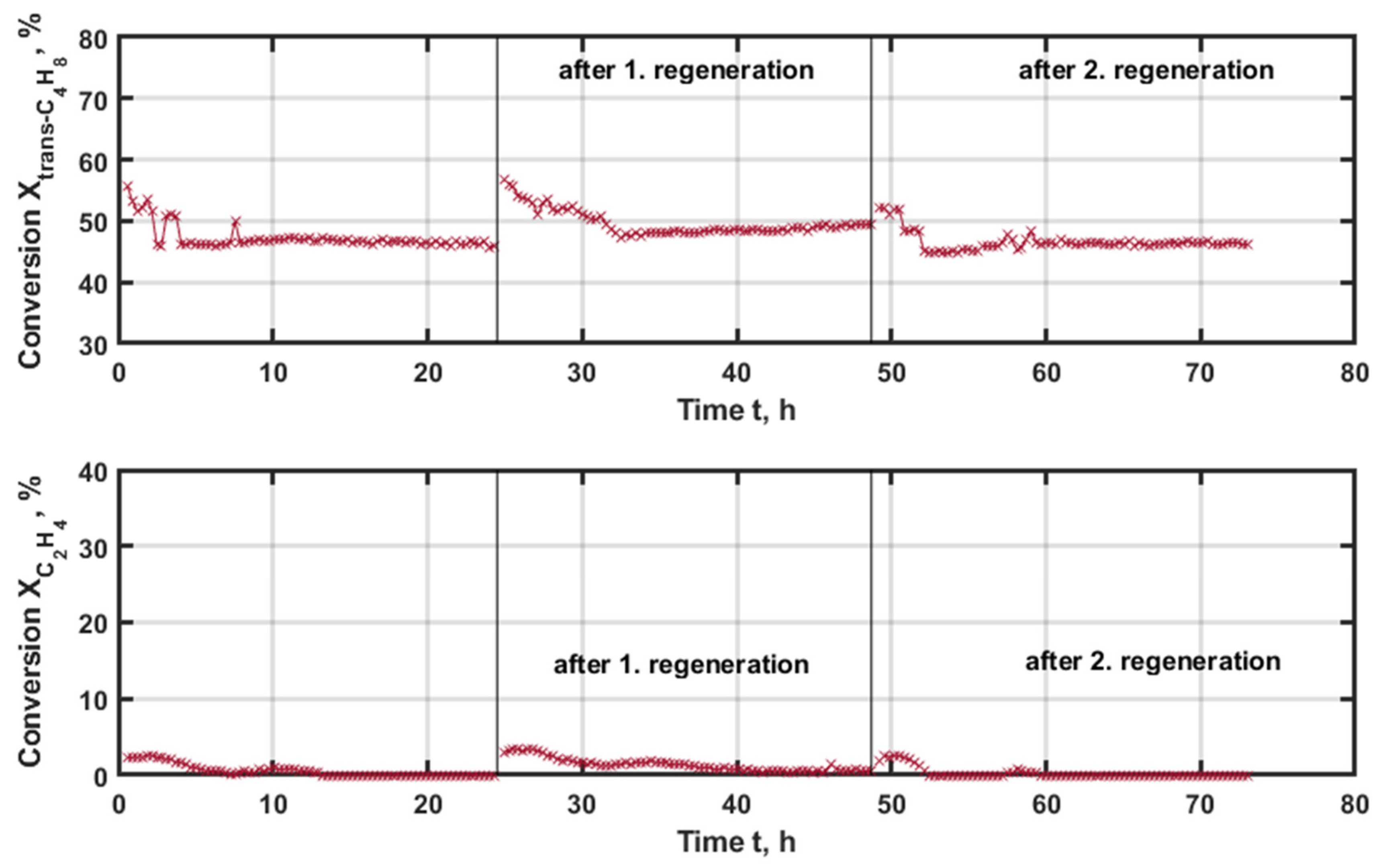 Catalysts 12 00188 g007 550