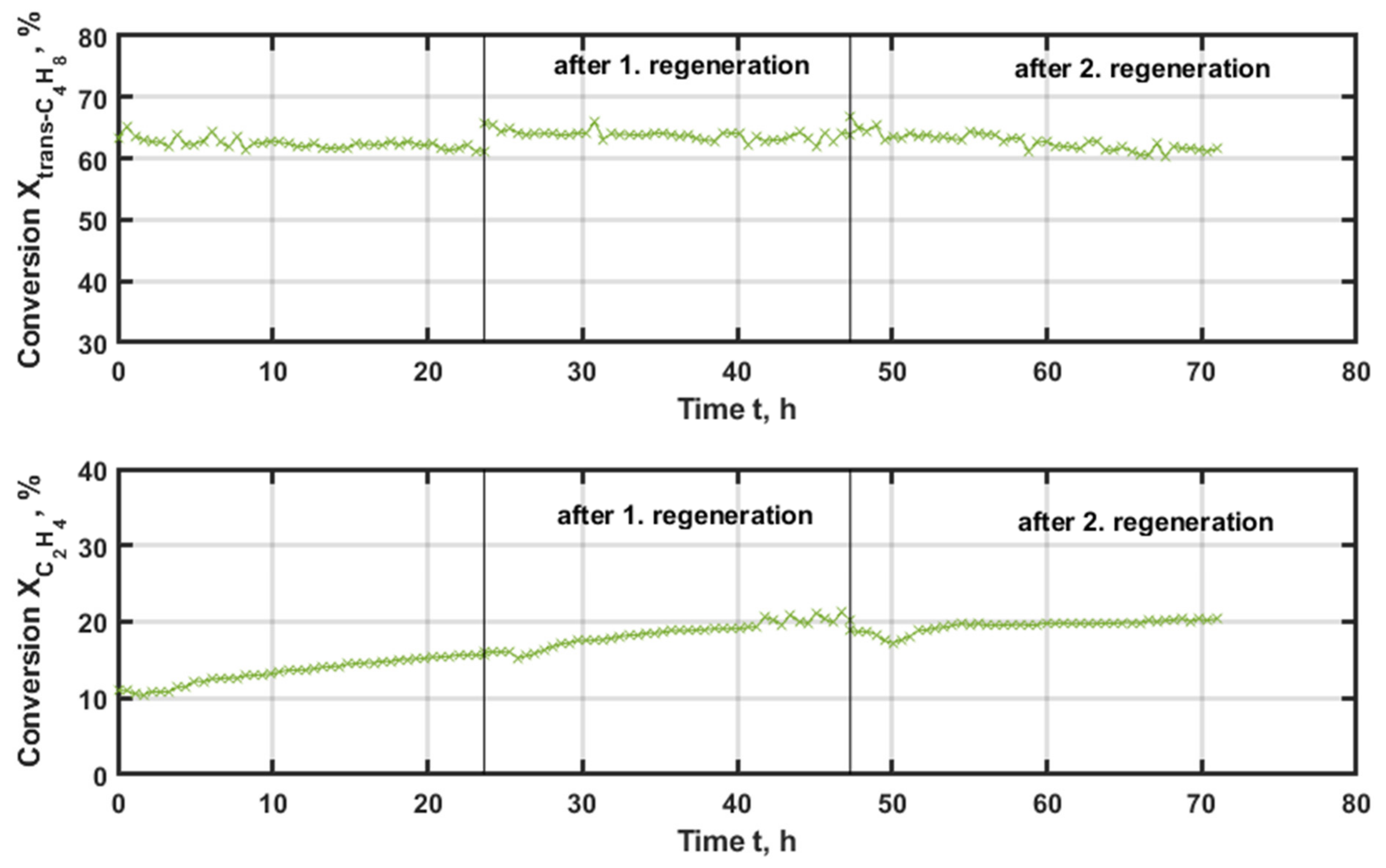 Catalysts 12 00188 g008 550