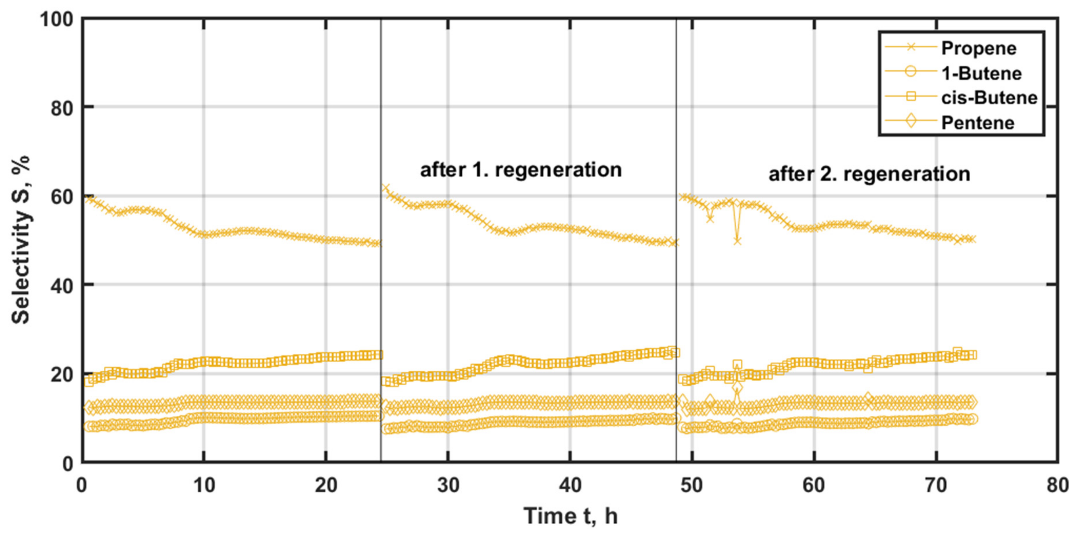 Catalysts 12 00188 g009 550