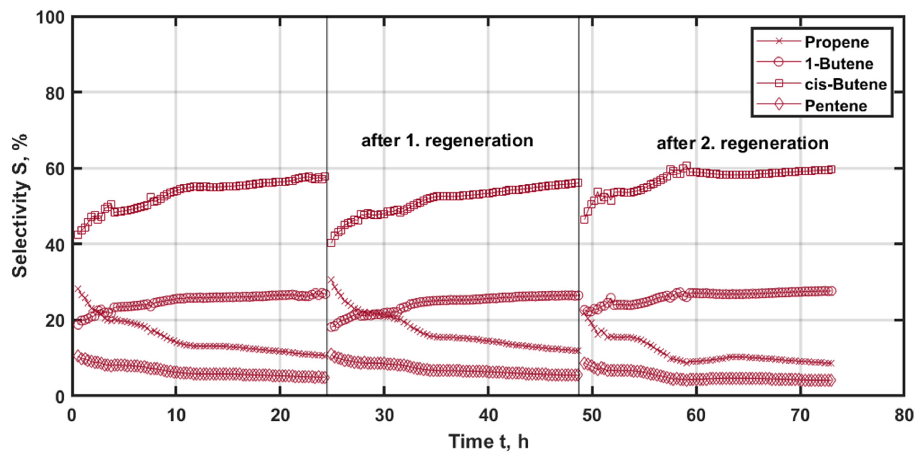 Catalysts 12 00188 g010 550