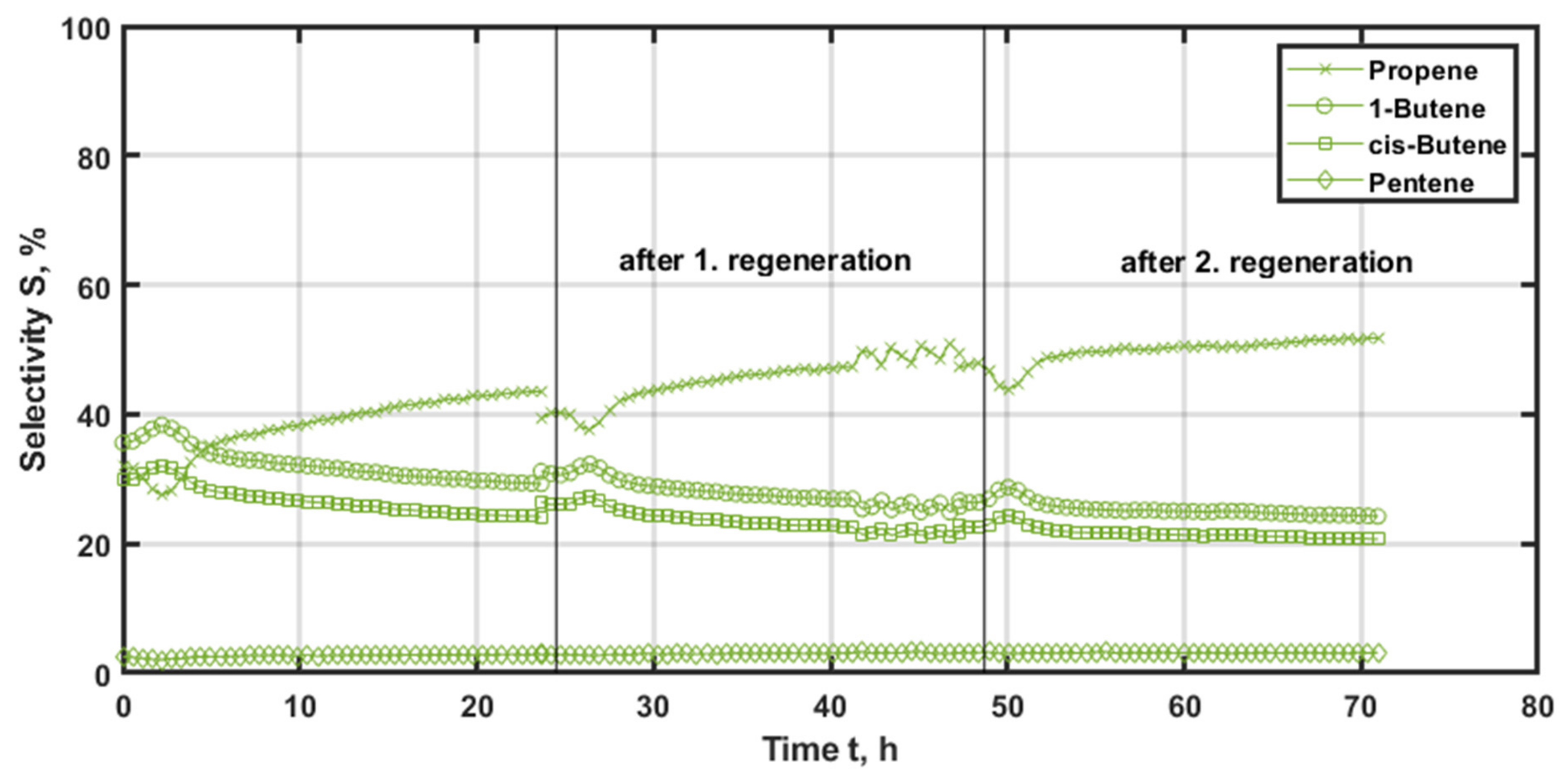 Catalysts 12 00188 g011 550