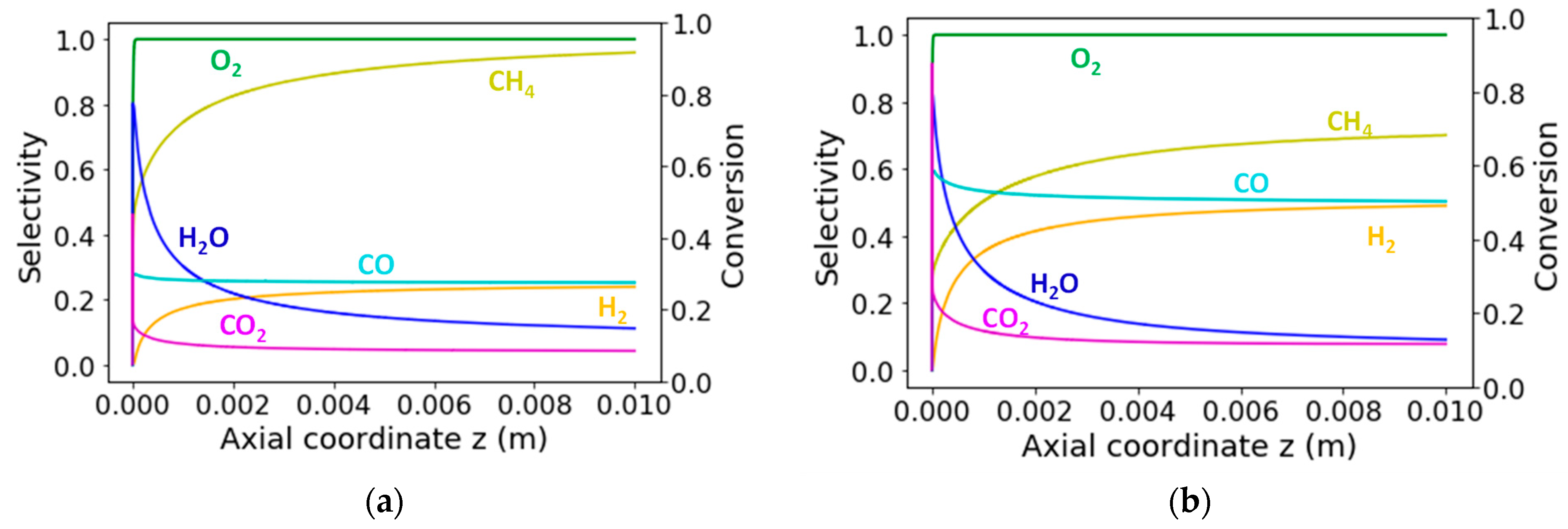 Catalysts 12 00189 g002