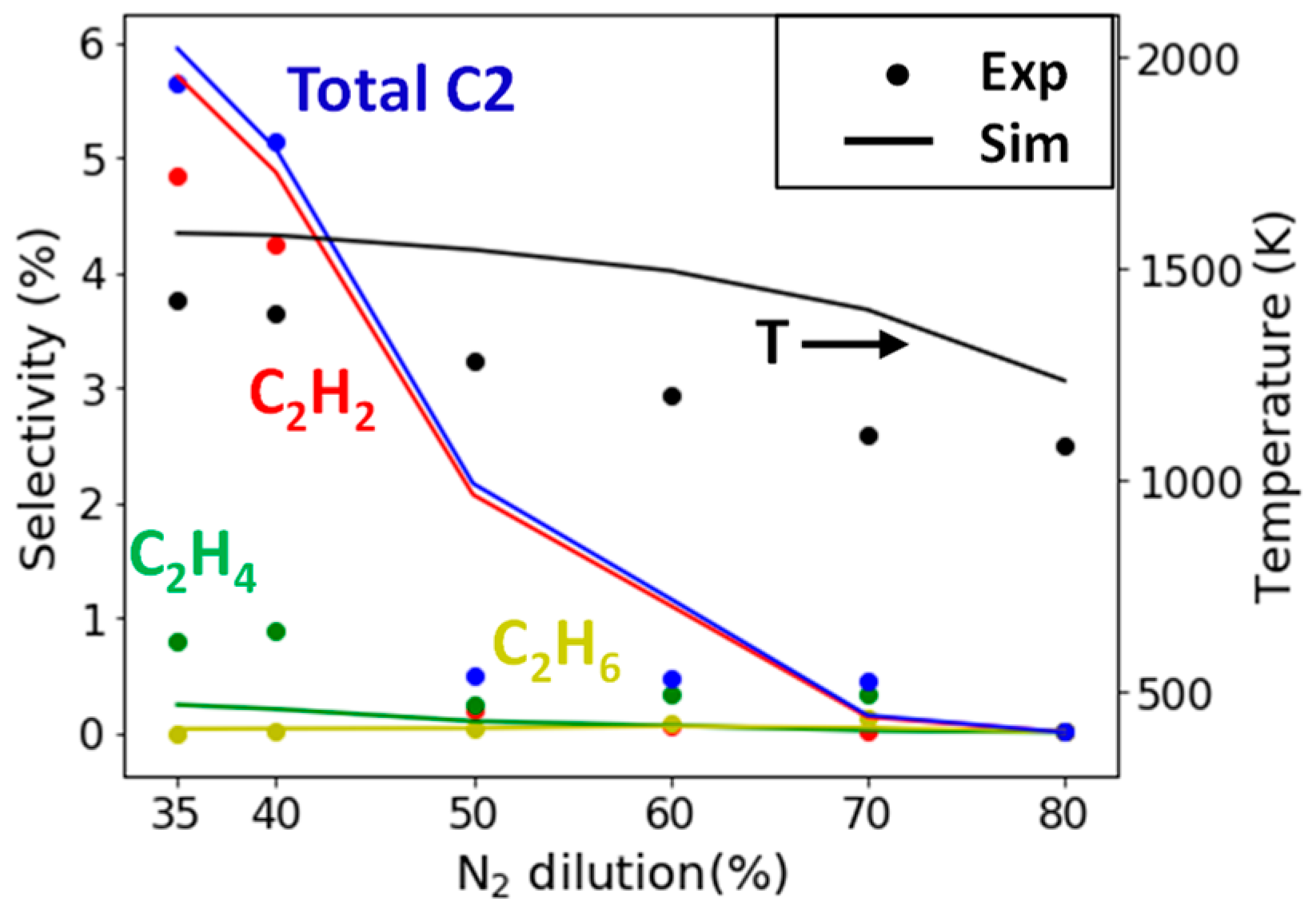 Catalysts 12 00189 g004