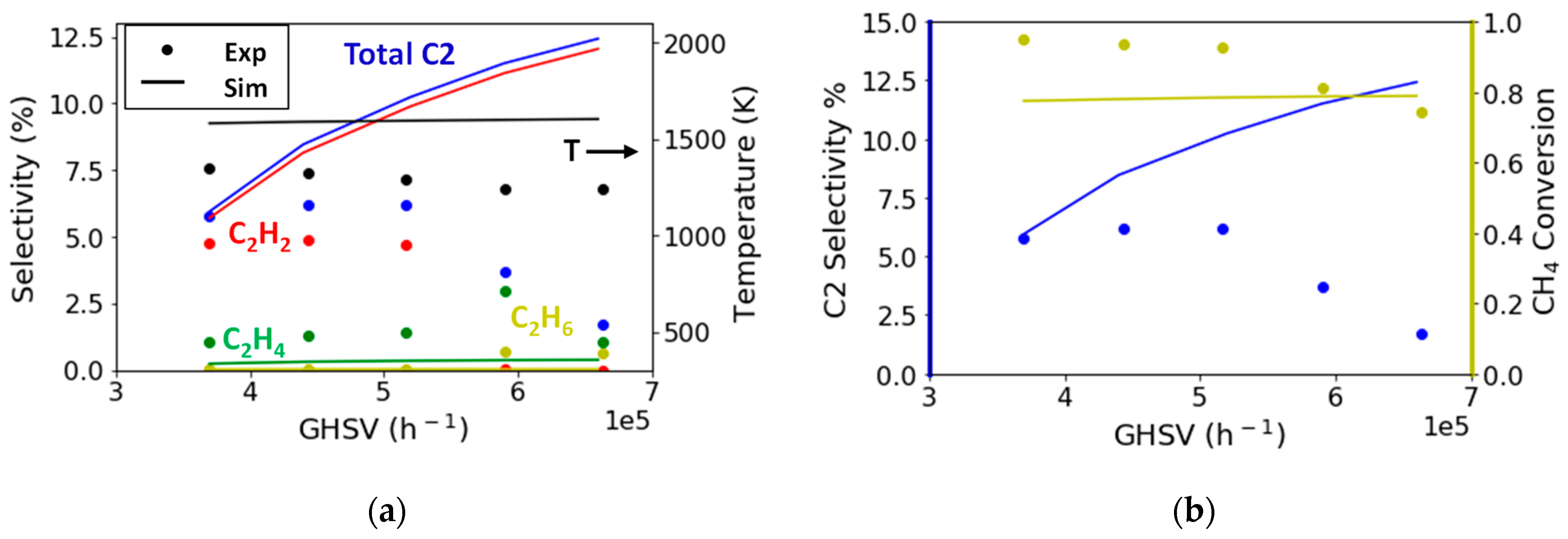 Catalysts 12 00189 g005