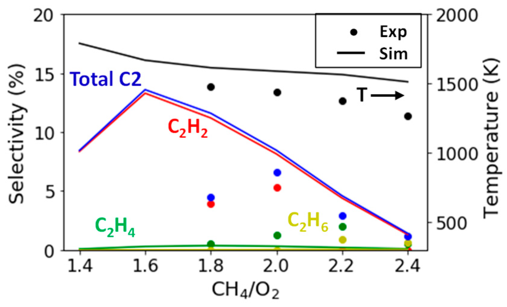 Catalysts 12 00189 g006