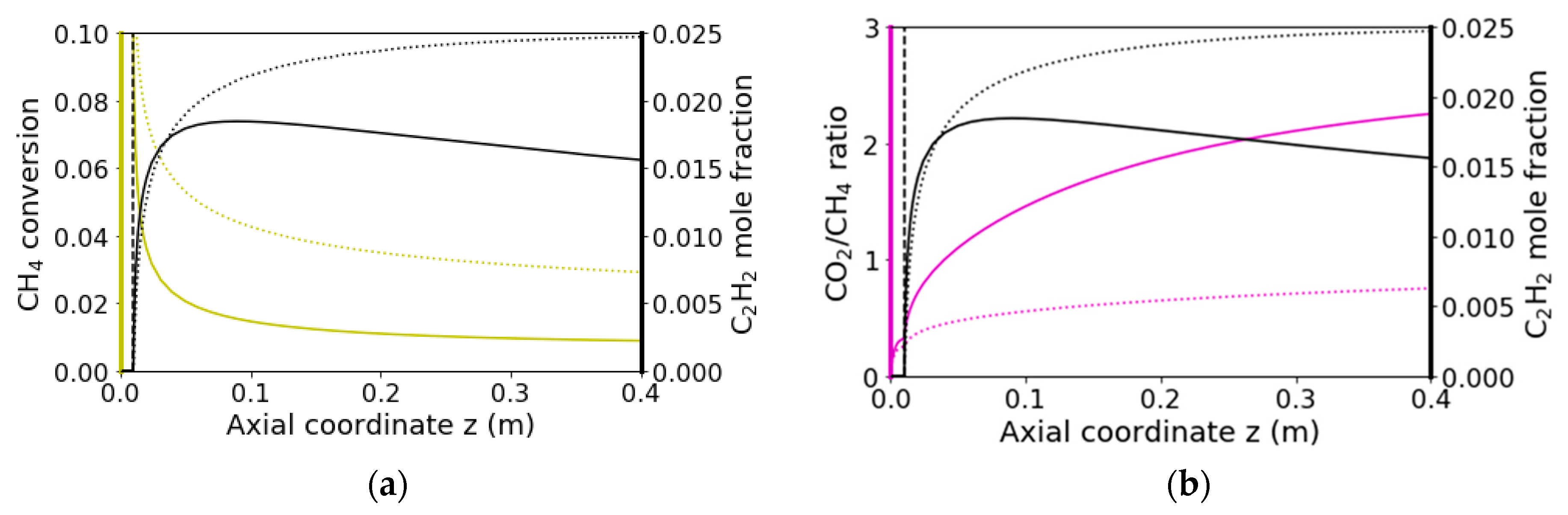 Catalysts 12 00189 g011