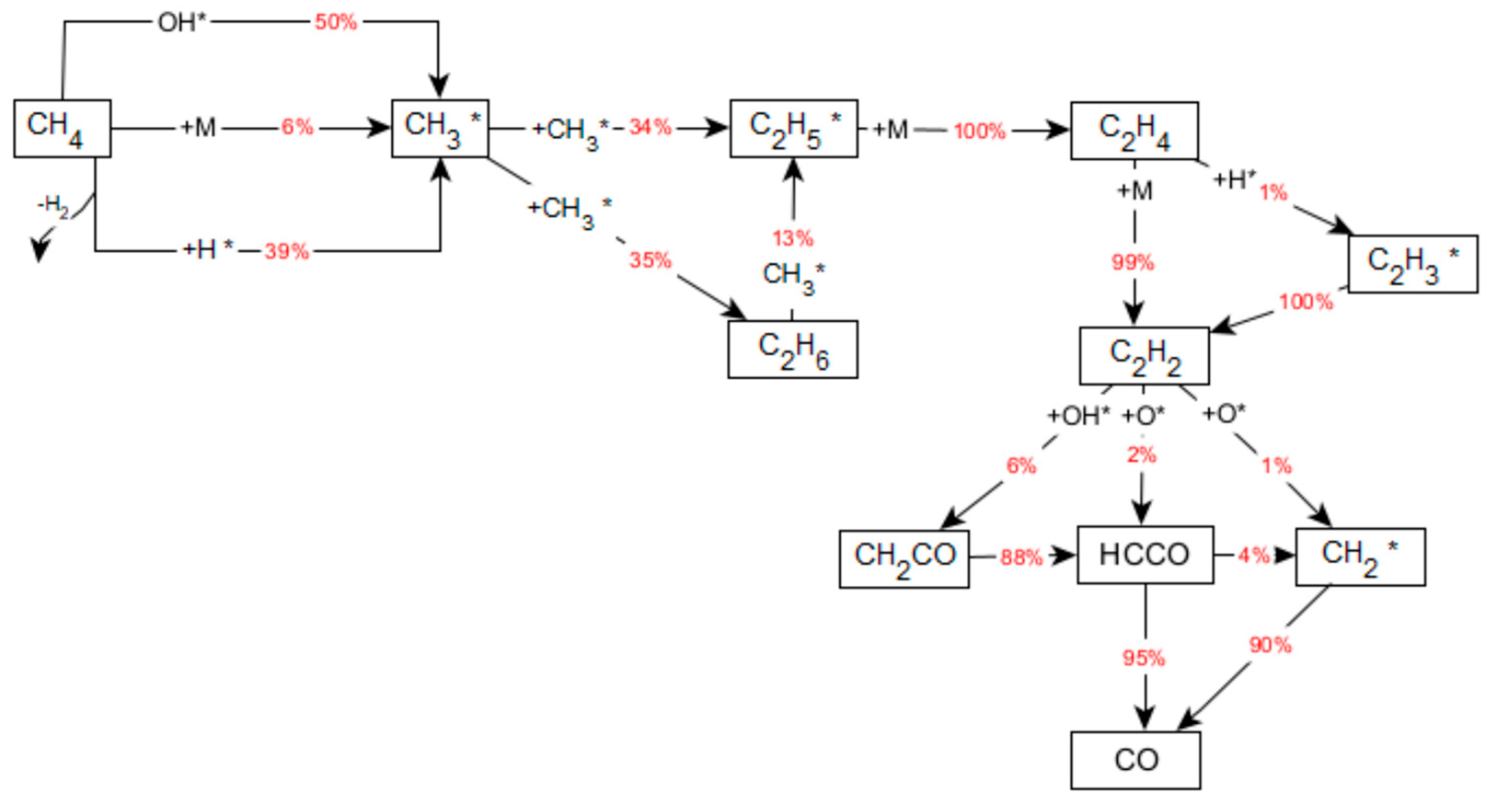 Catalysts 12 00189 g0a1