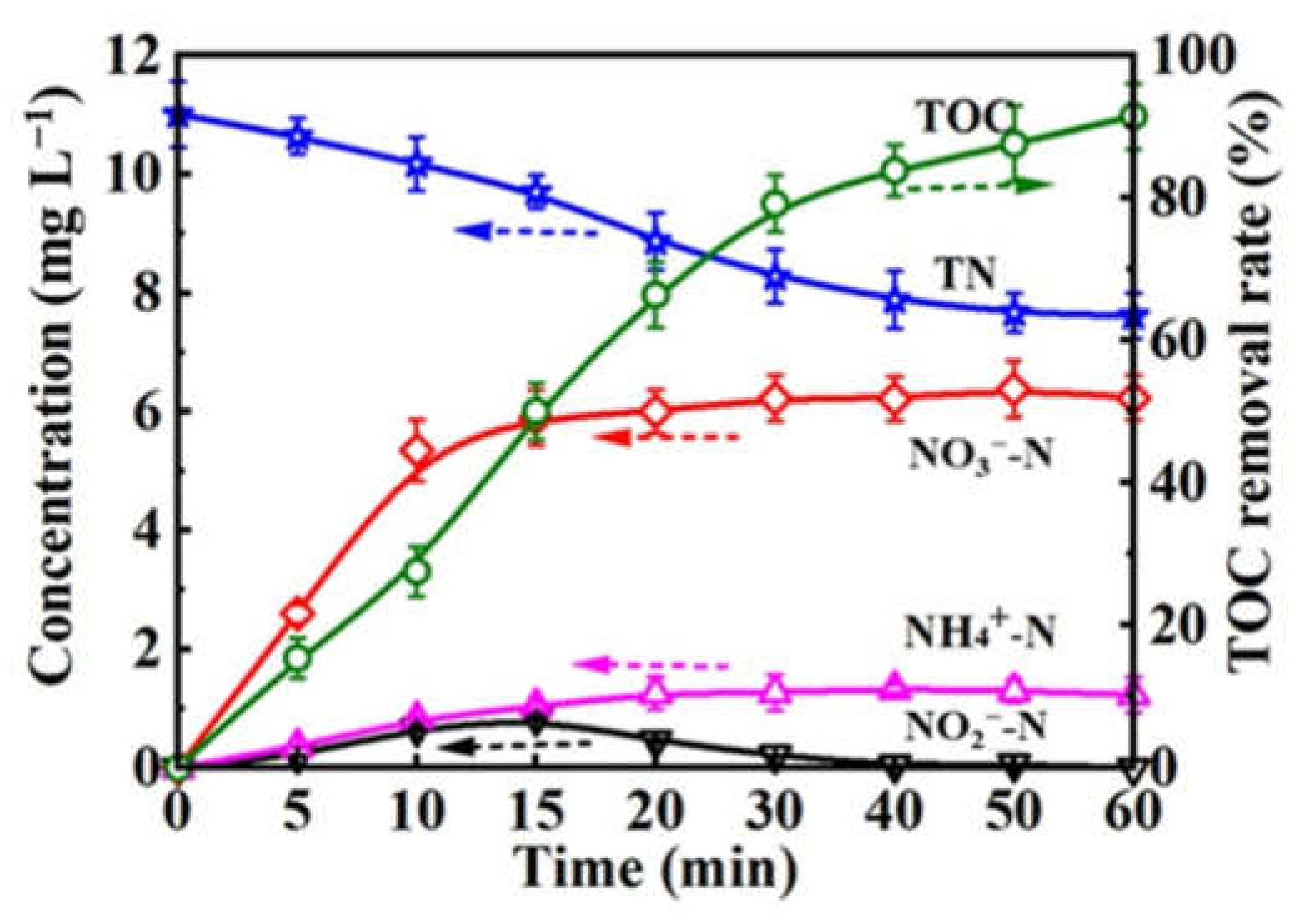 Catalysts 12 00190 g003