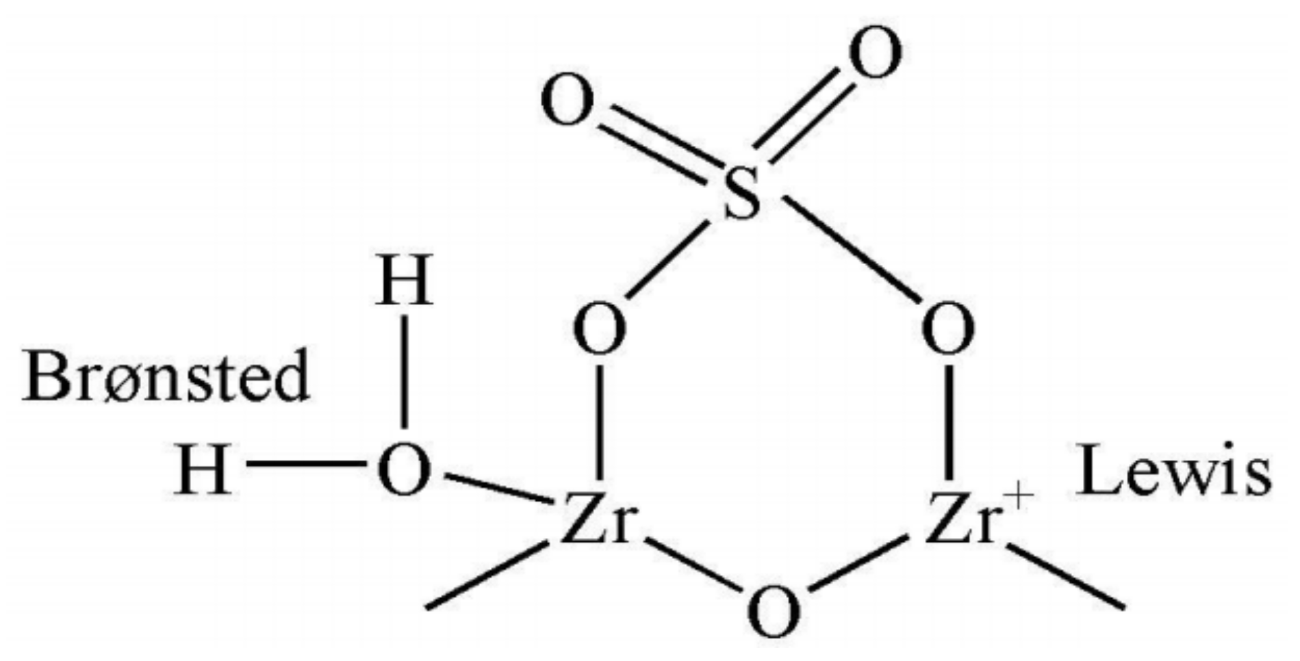 Catalysts 12 00191 g002