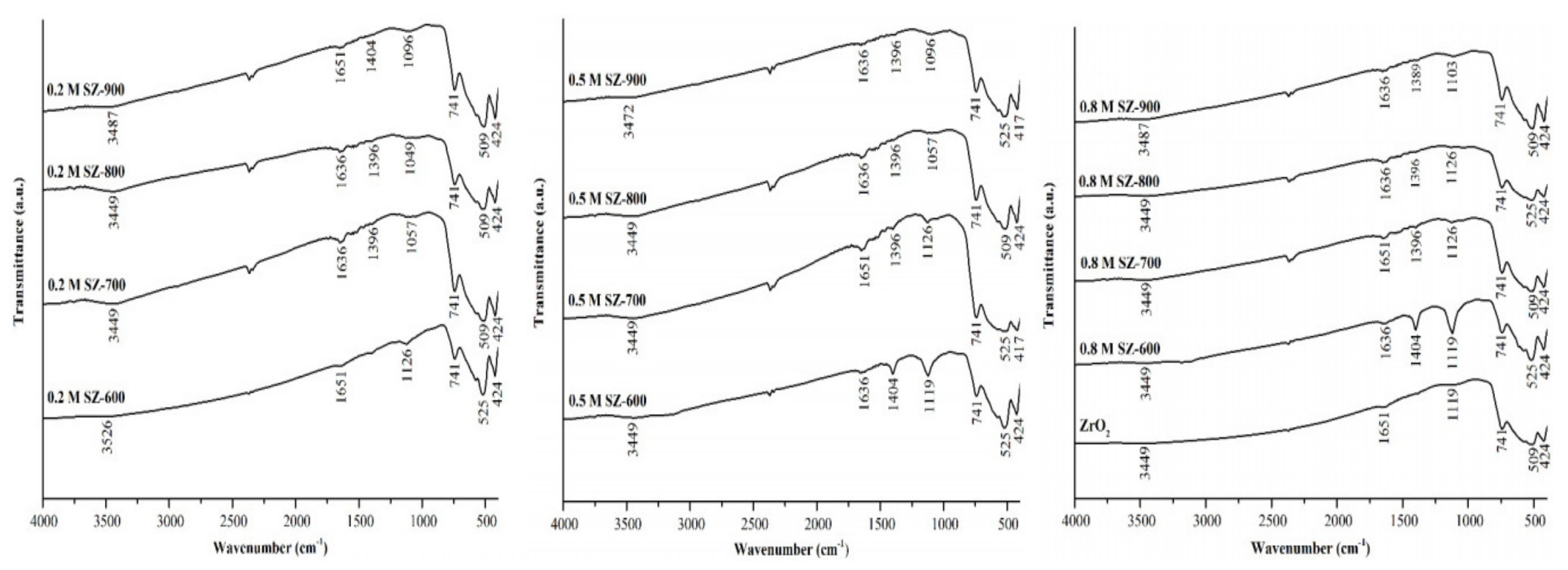 Catalysts 12 00191 g005