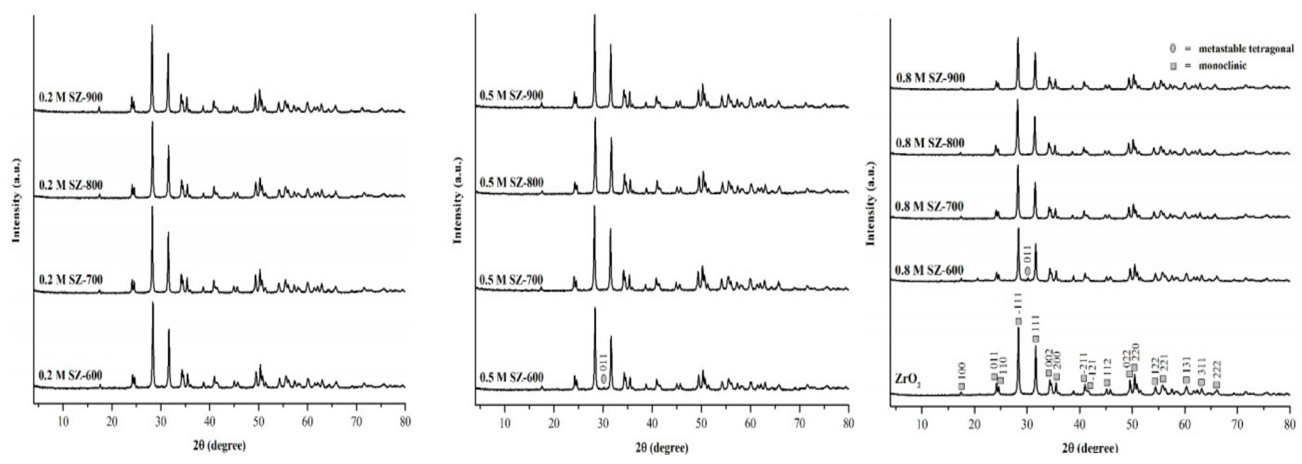 Catalysts 12 00191 g006