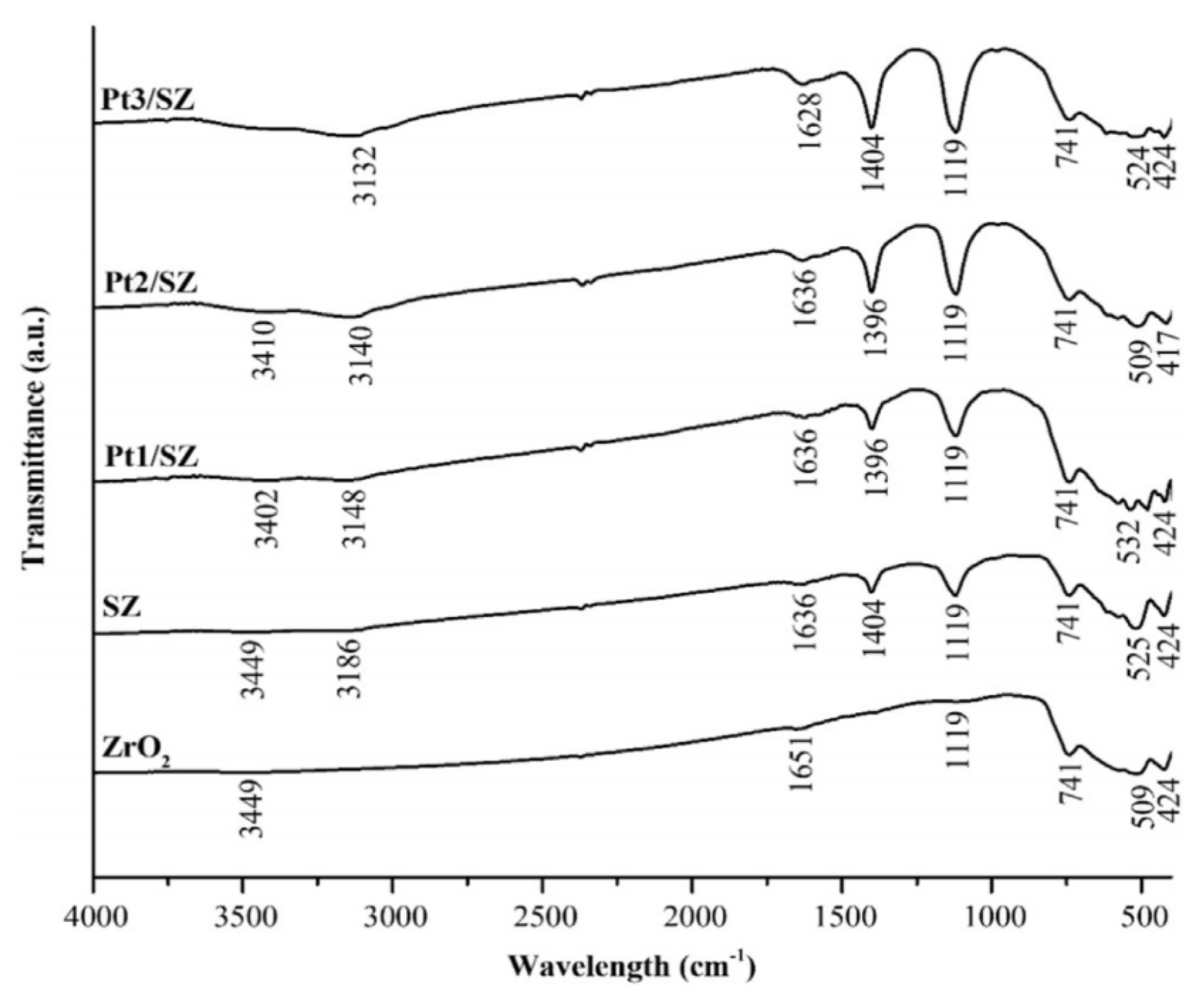 Catalysts 12 00191 g010