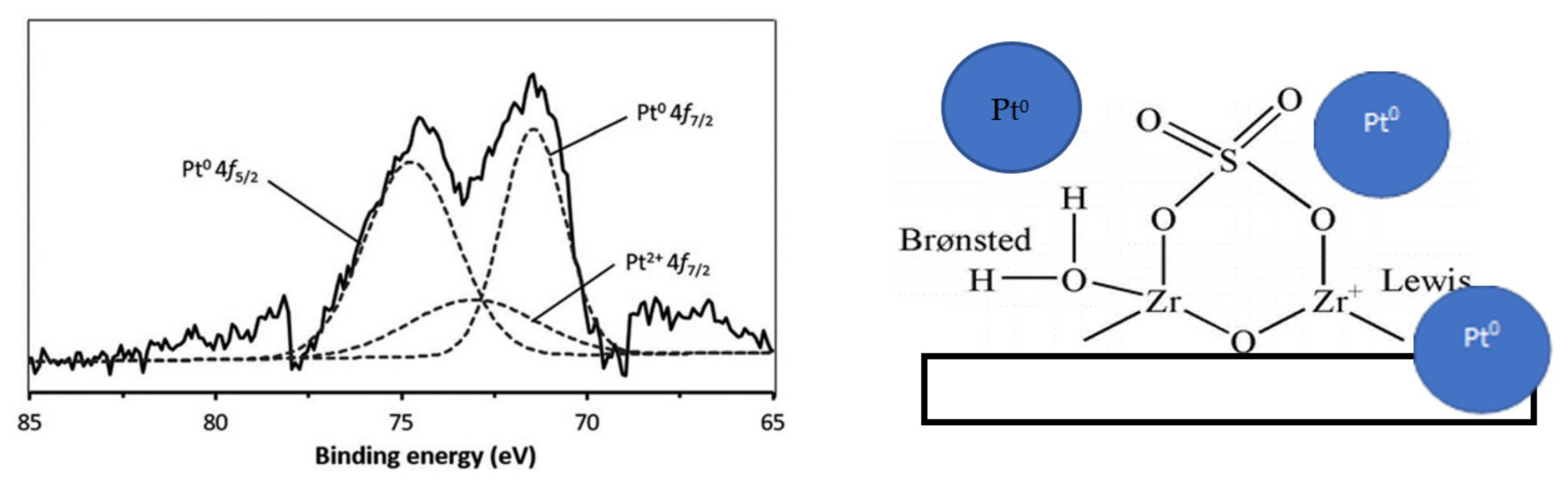 Catalysts 12 00191 g012