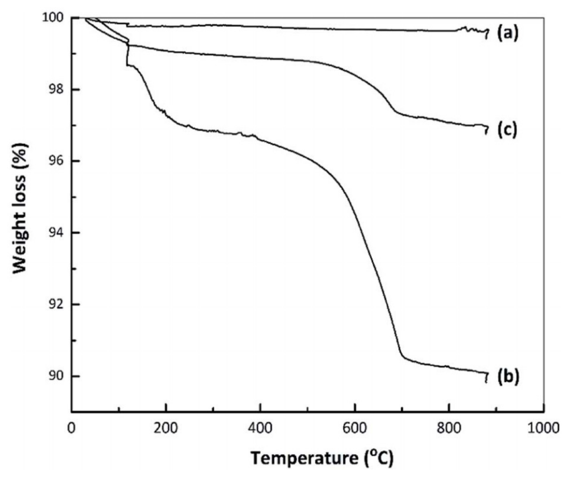 Catalysts 12 00191 g013