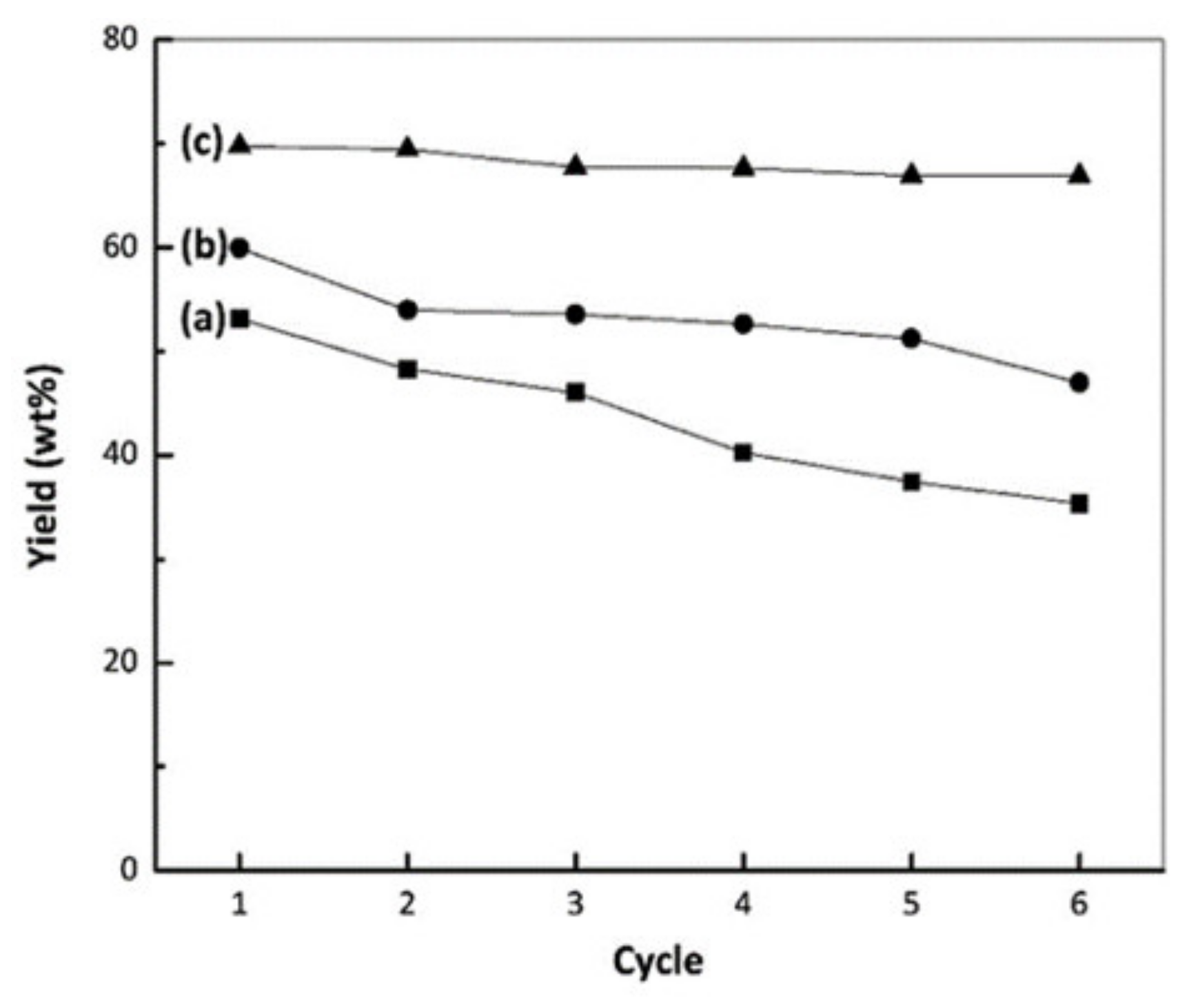 Catalysts 12 00191 g016
