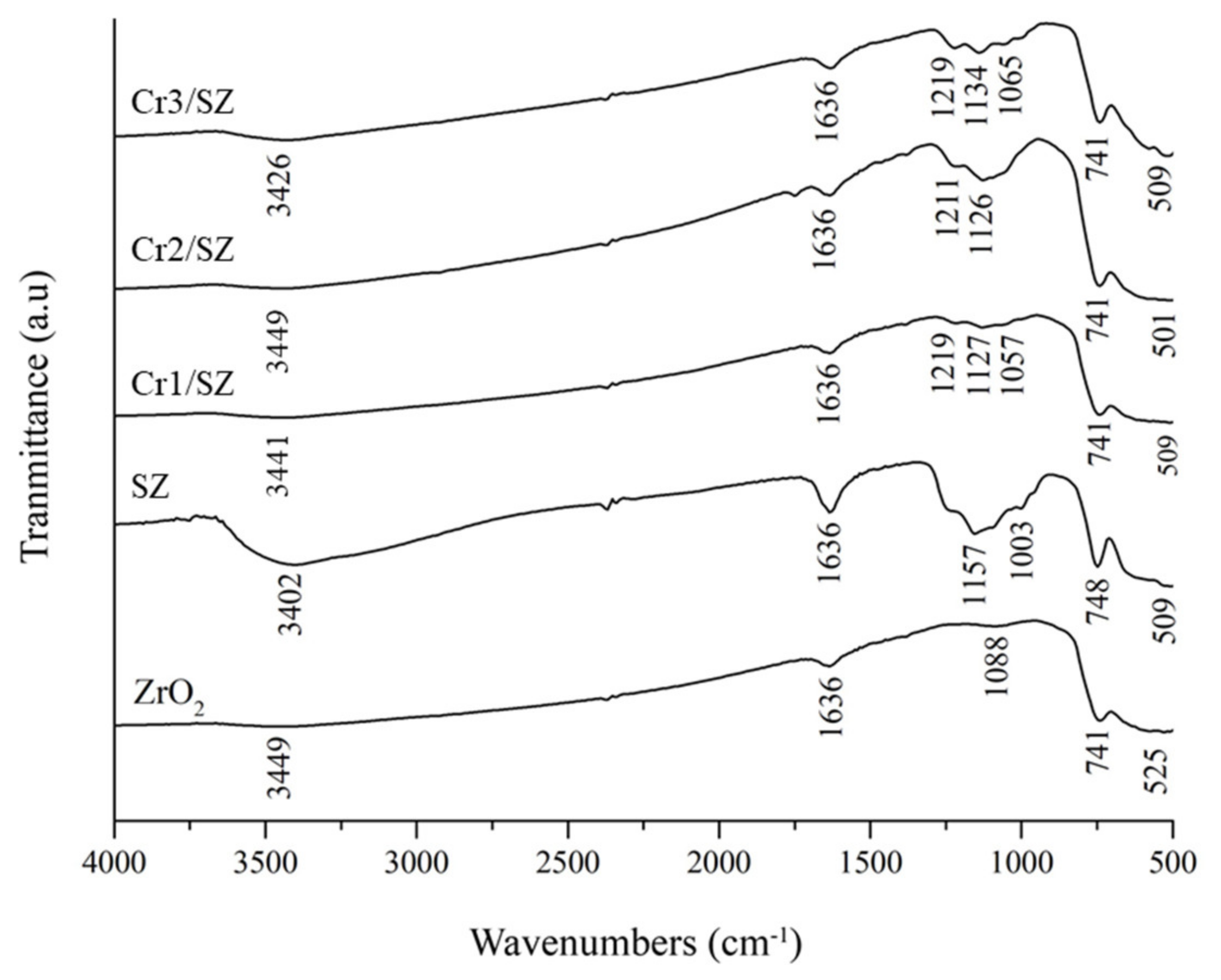 Catalysts 12 00191 g019