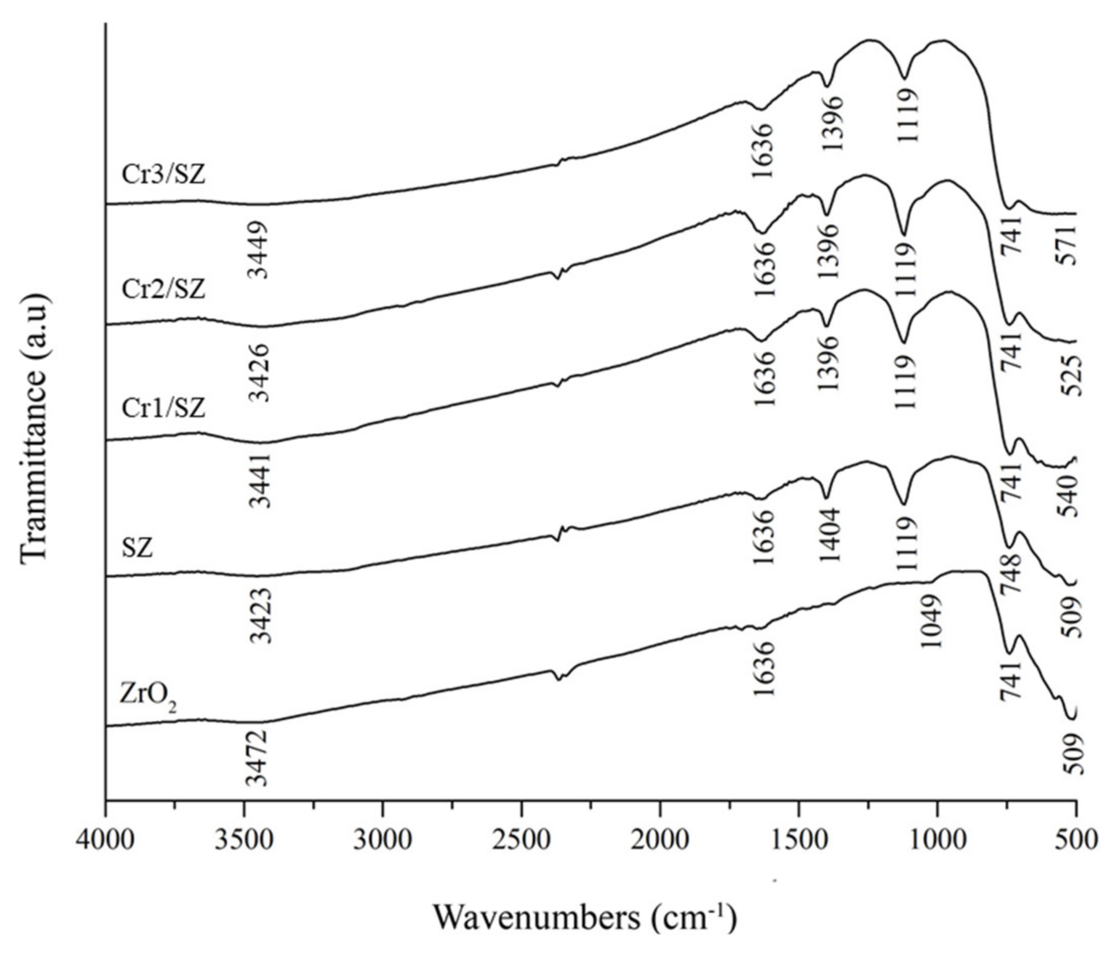 Catalysts 12 00191 g020