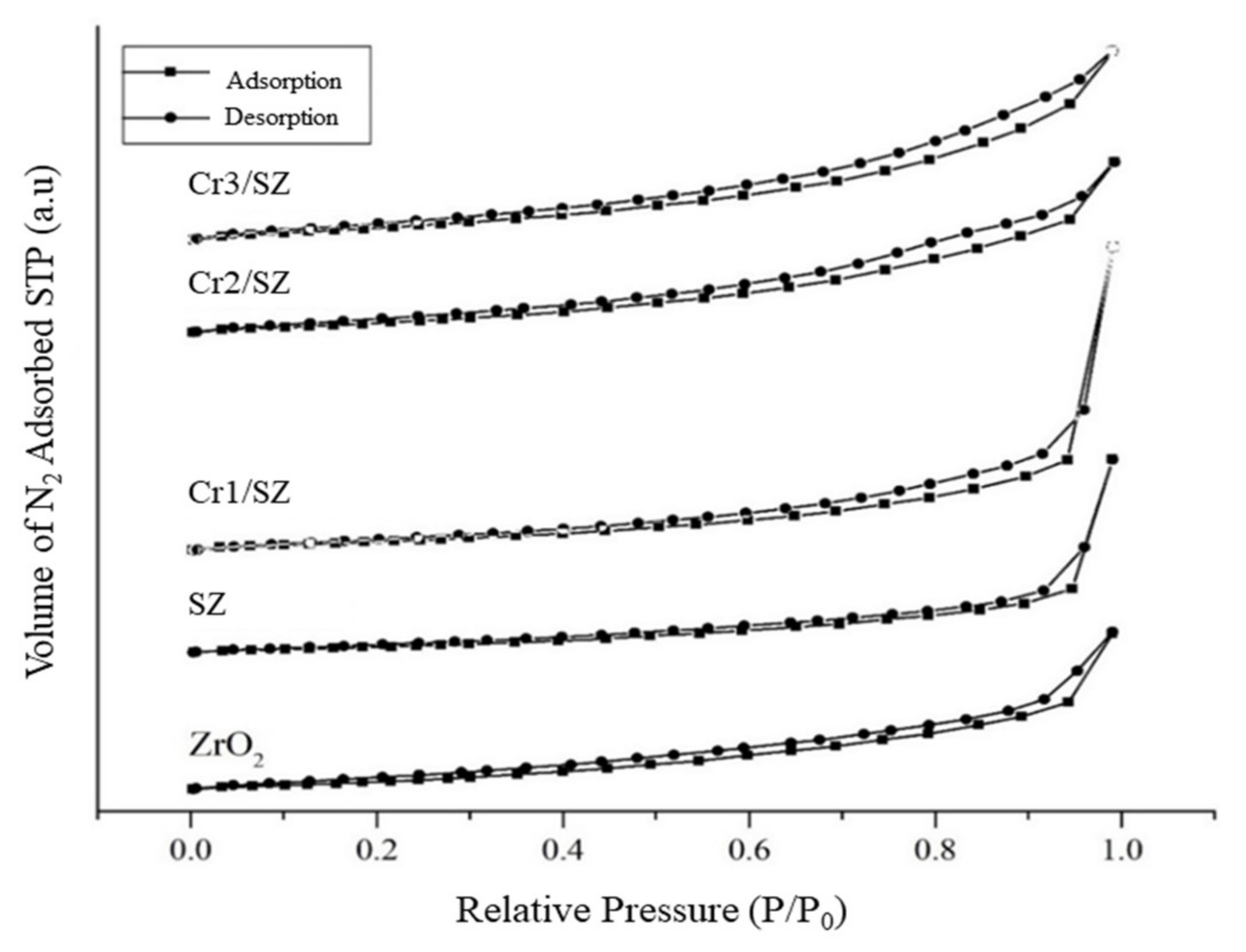 Catalysts 12 00191 g022