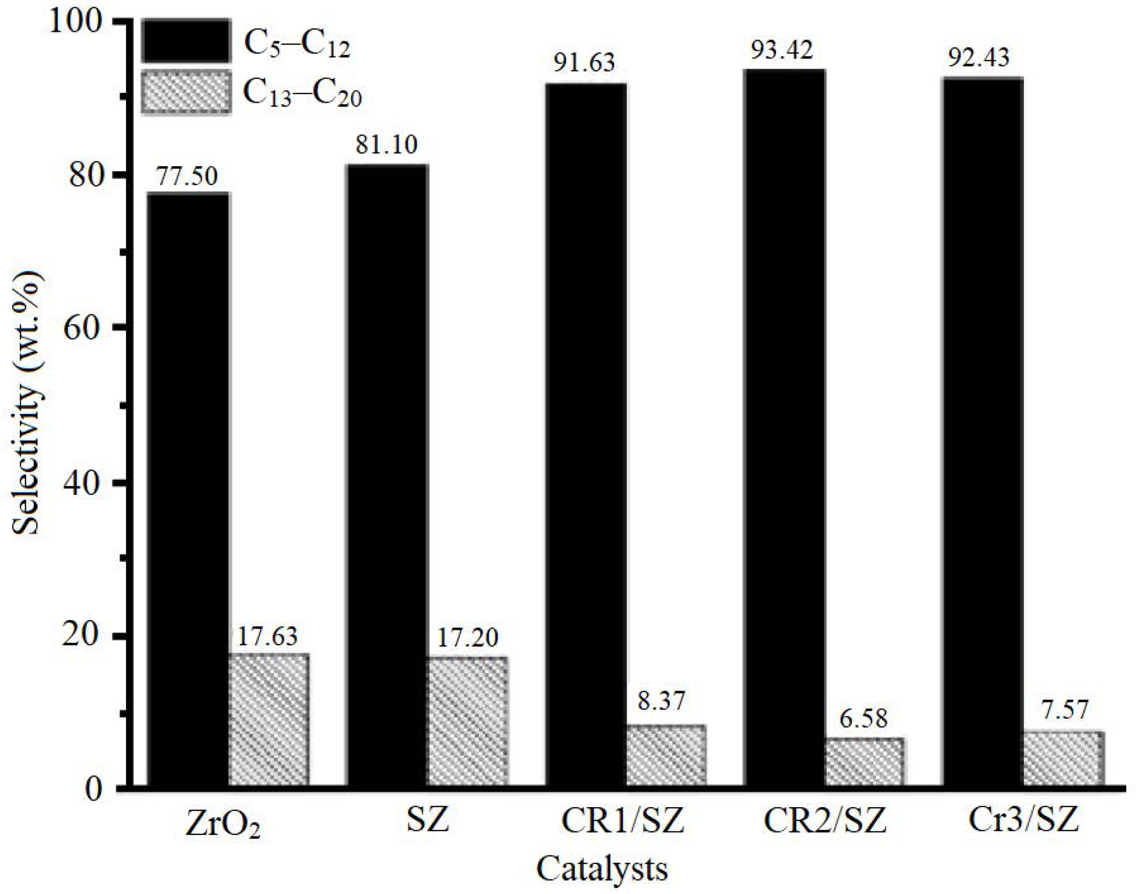 Catalysts 12 00191 g023