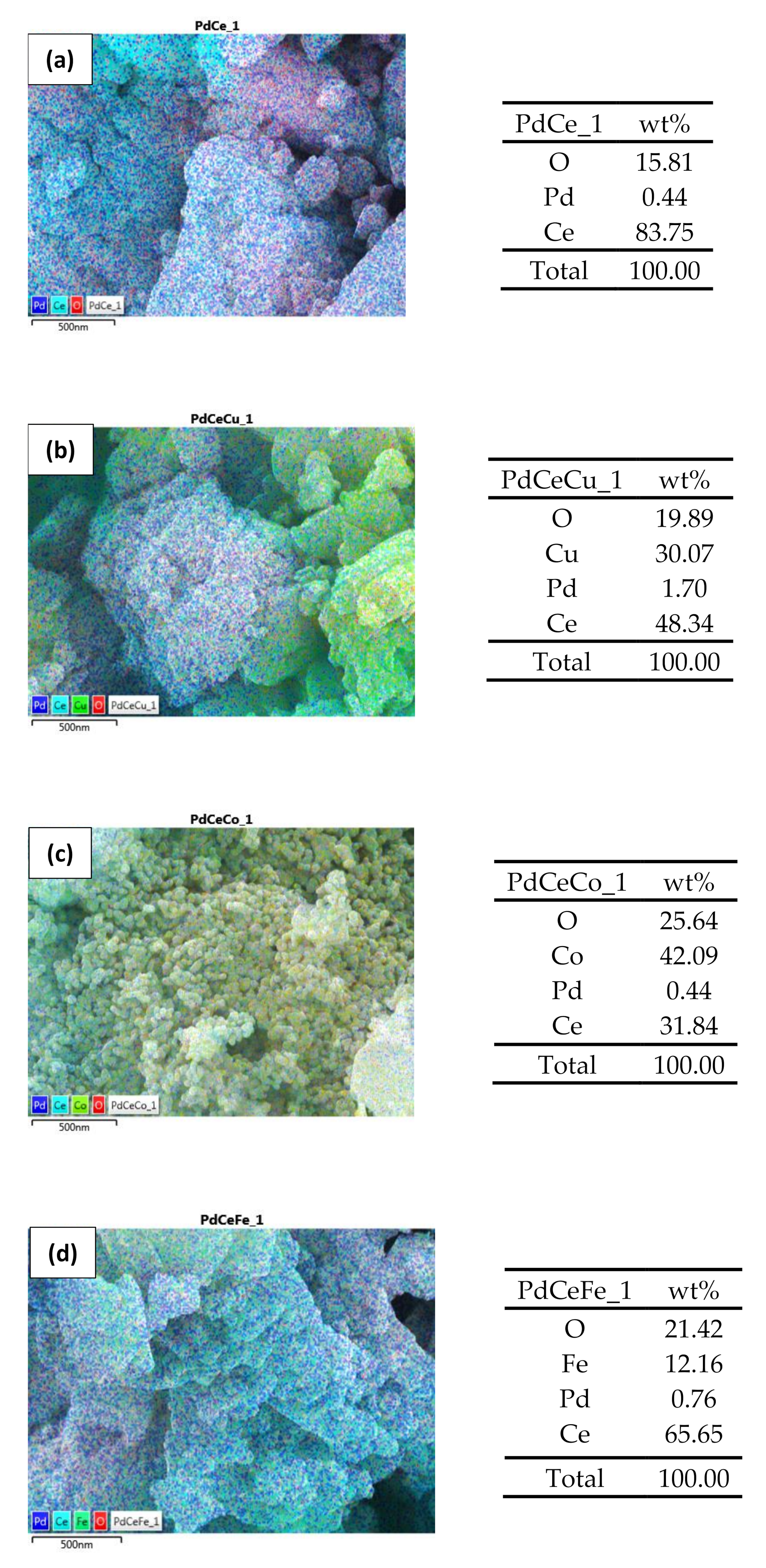 Catalysts 12 00192 g002 550