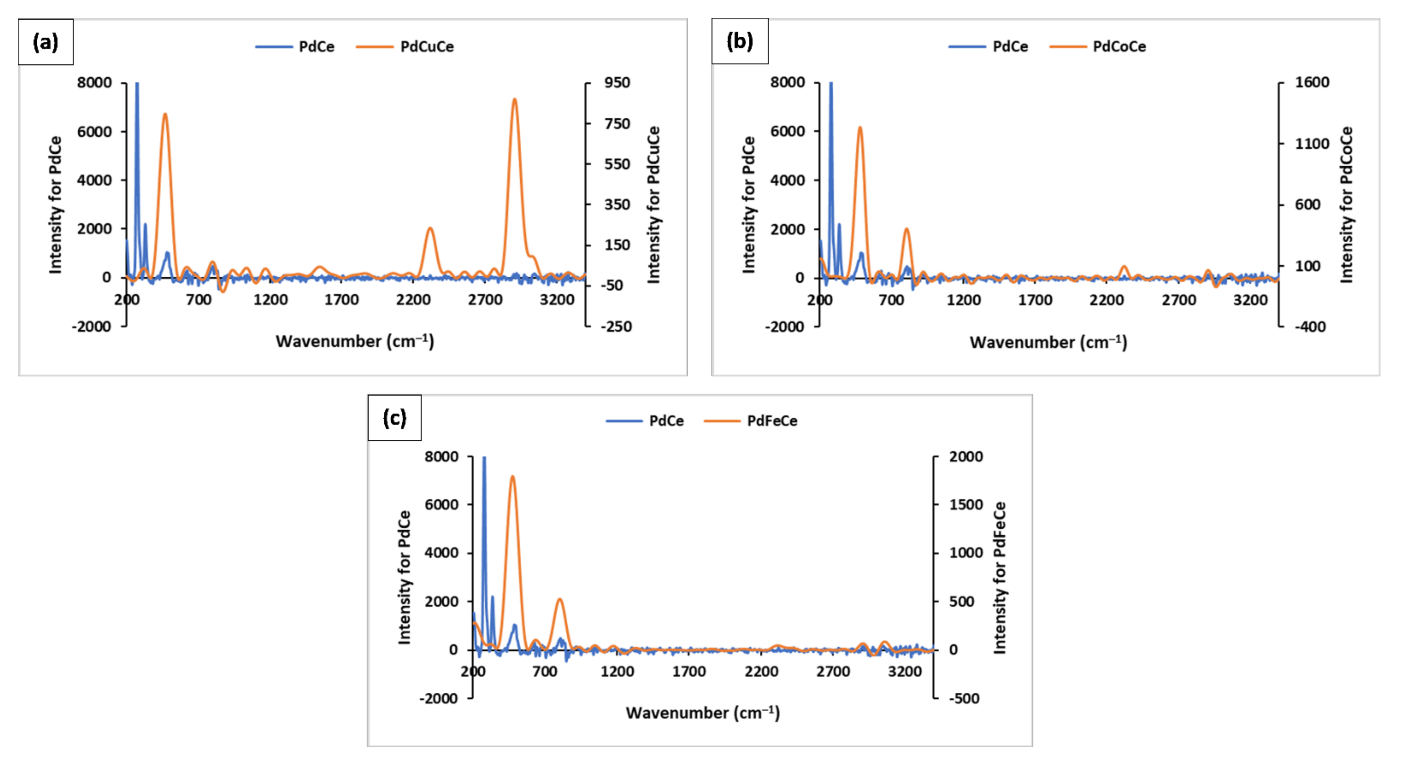 Catalysts 12 00192 g003 550