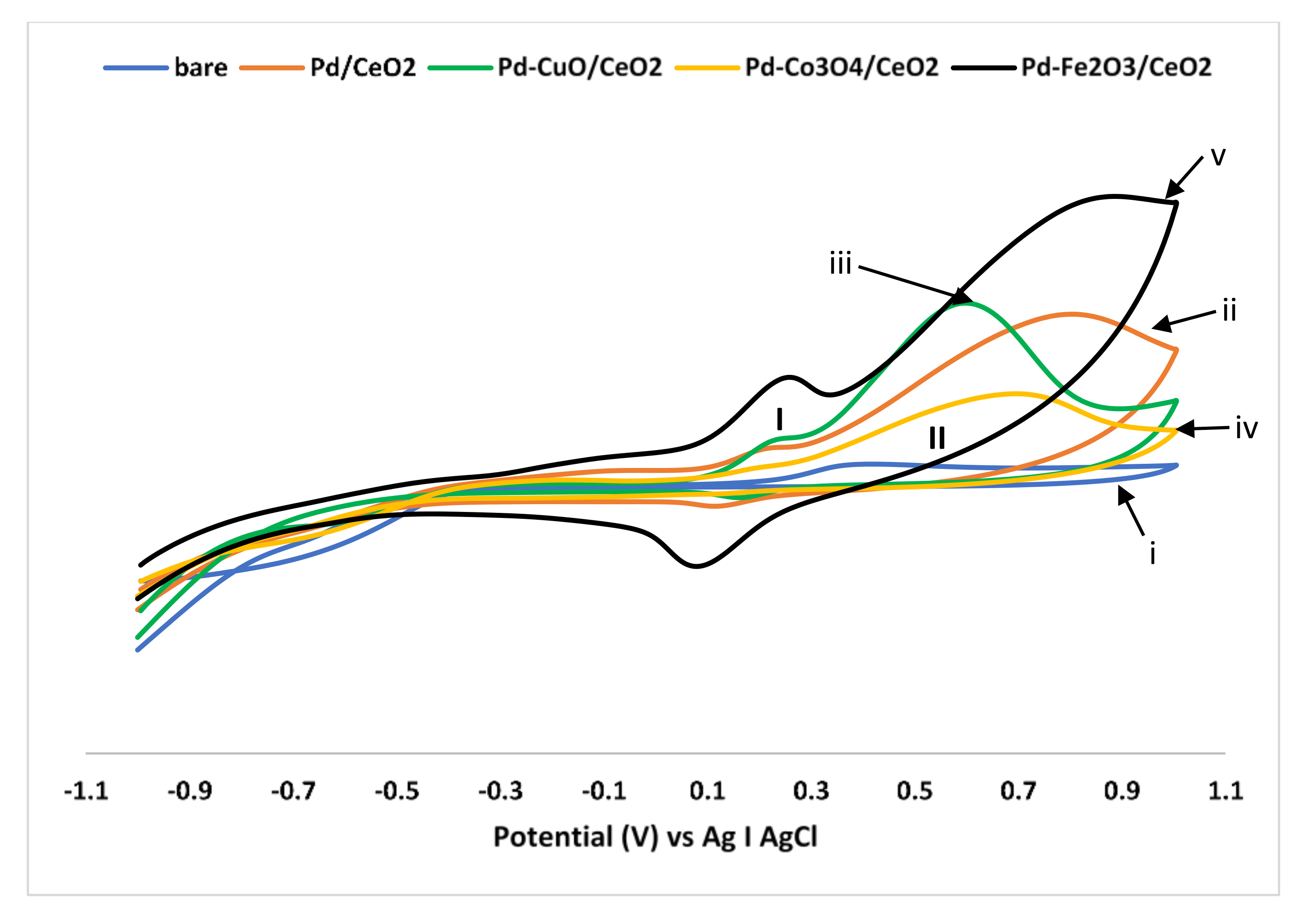 Catalysts 12 00192 g004 550