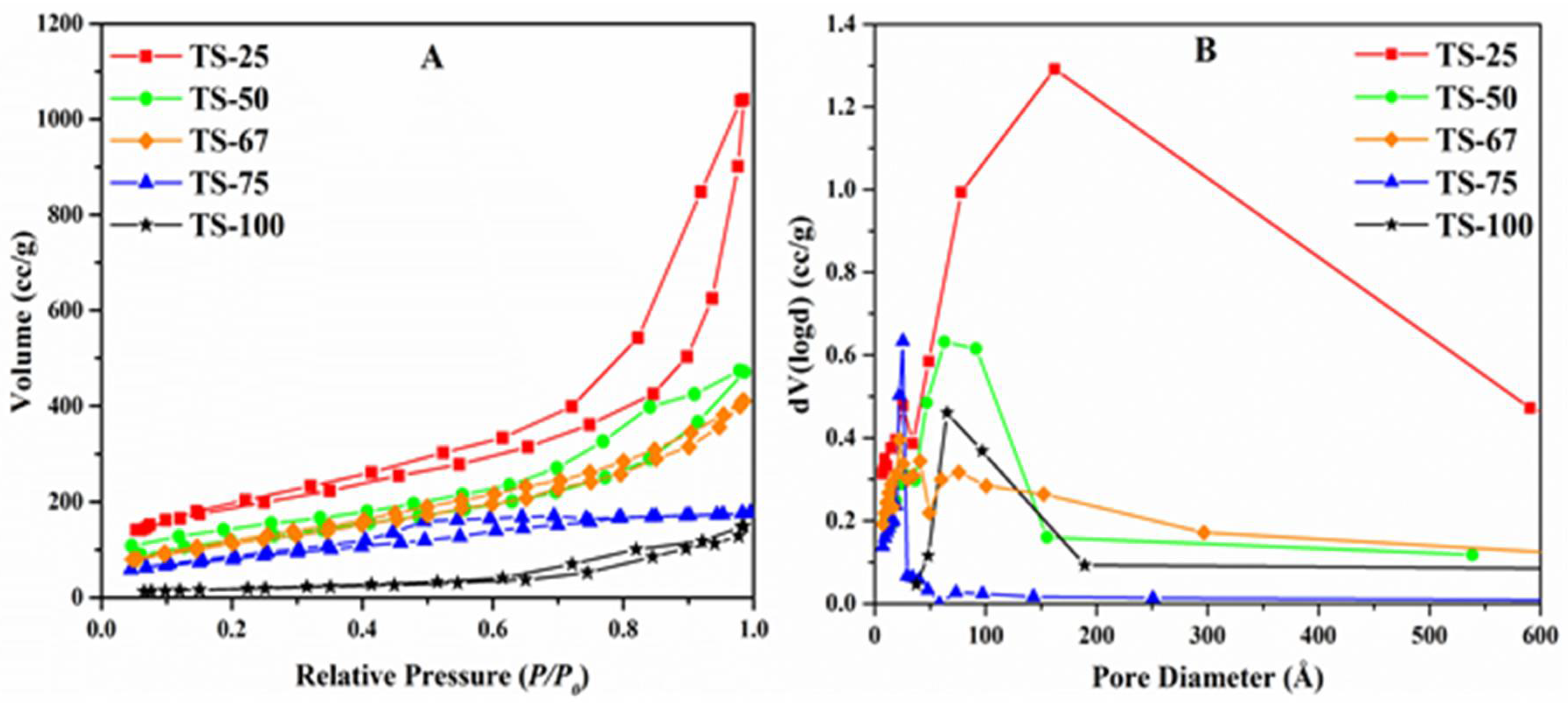 Catalysts 12 00193 g004