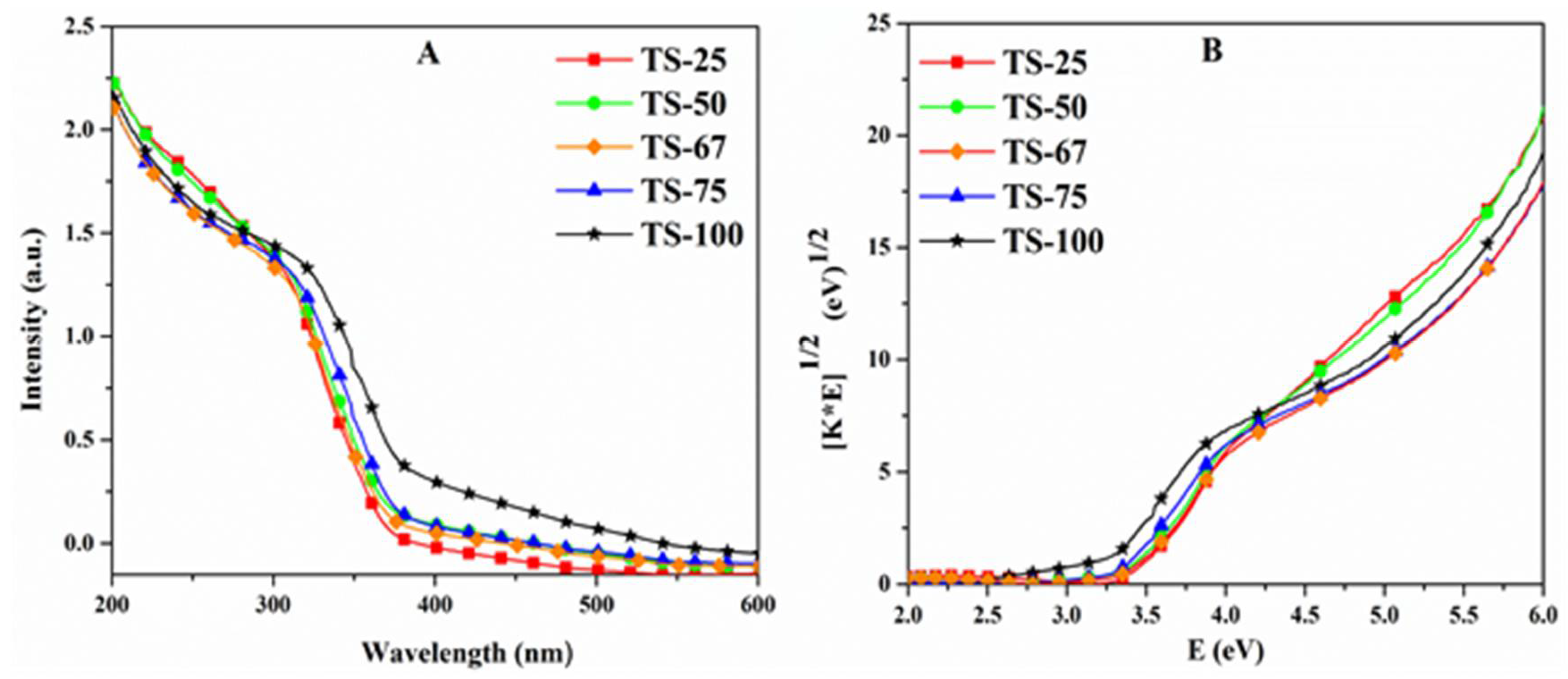 Catalysts 12 00193 g005